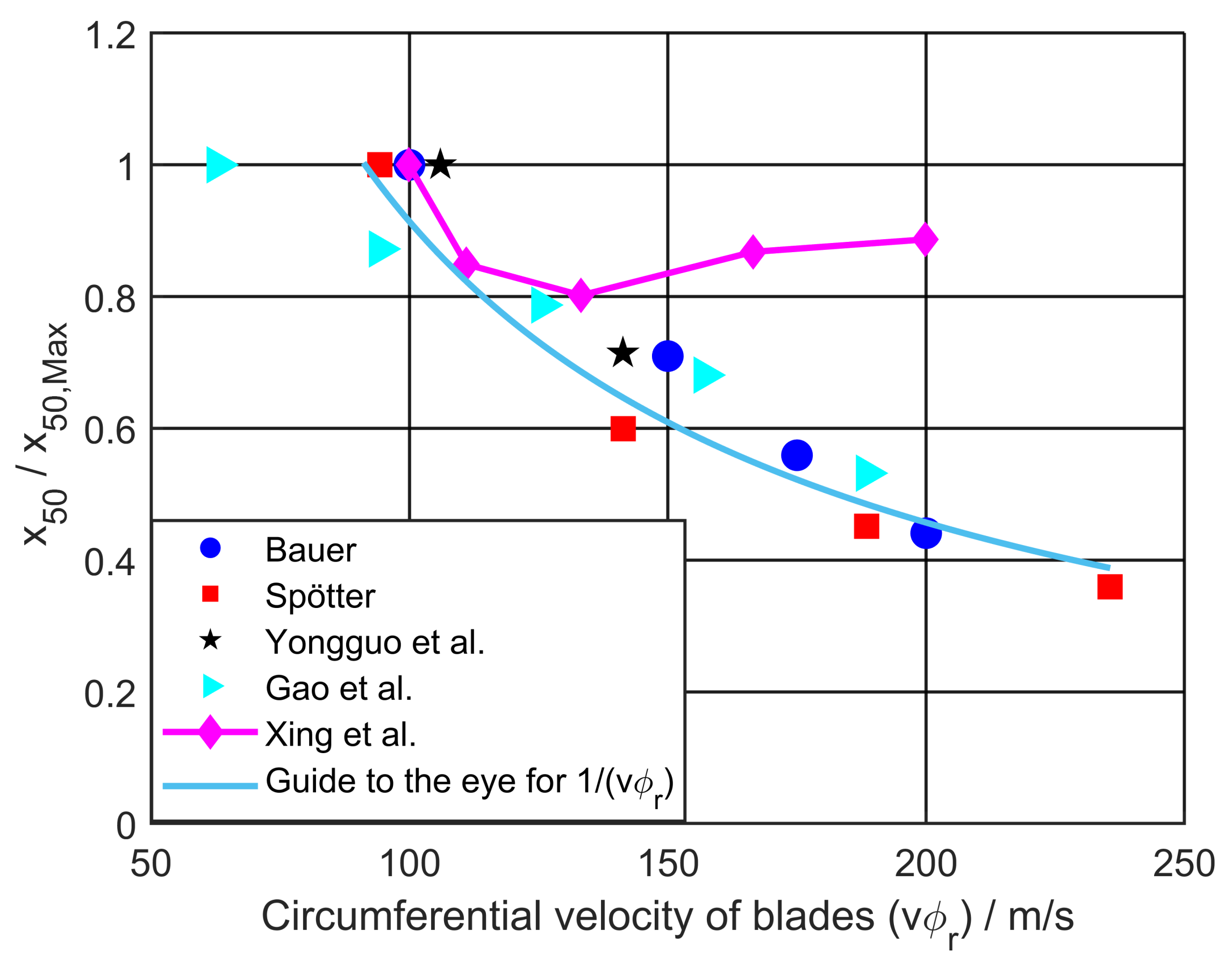 Processes 11 02817 g001