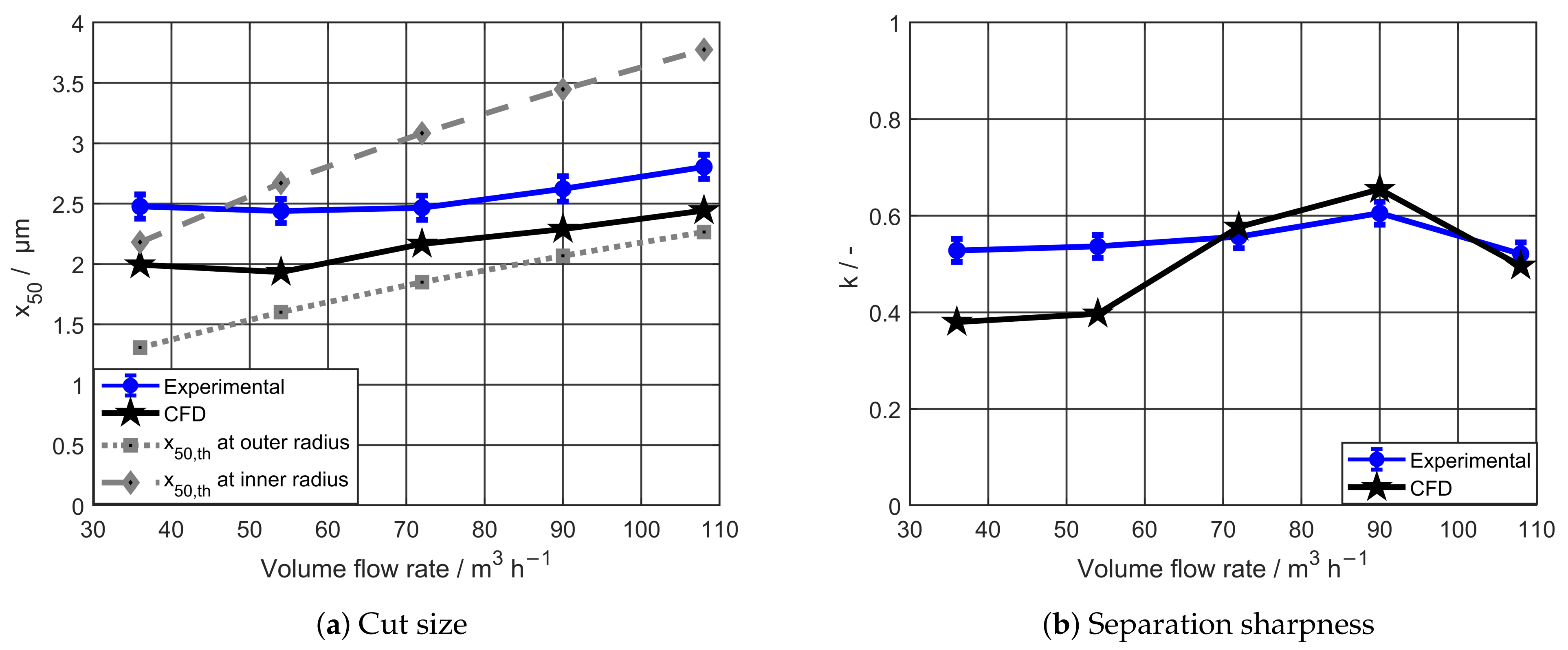 Processes 11 02817 g005
