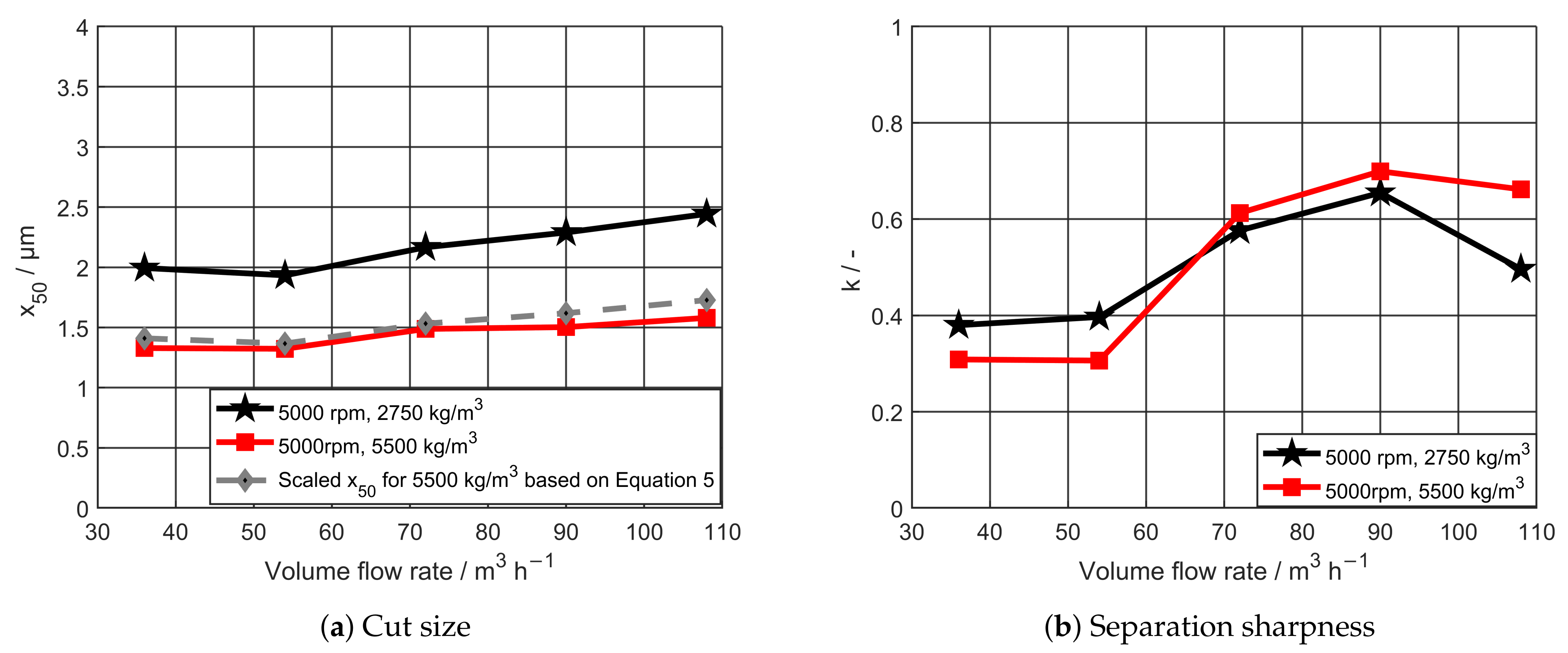 Processes 11 02817 g009