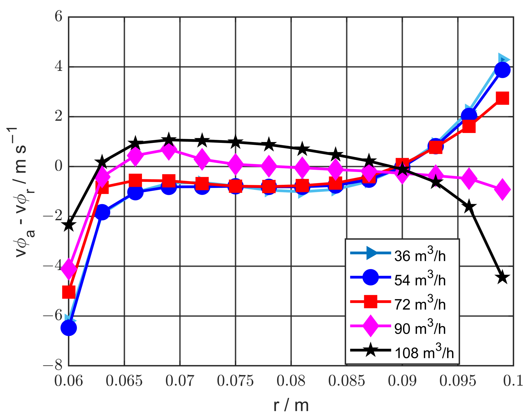 Processes 11 02817 g012