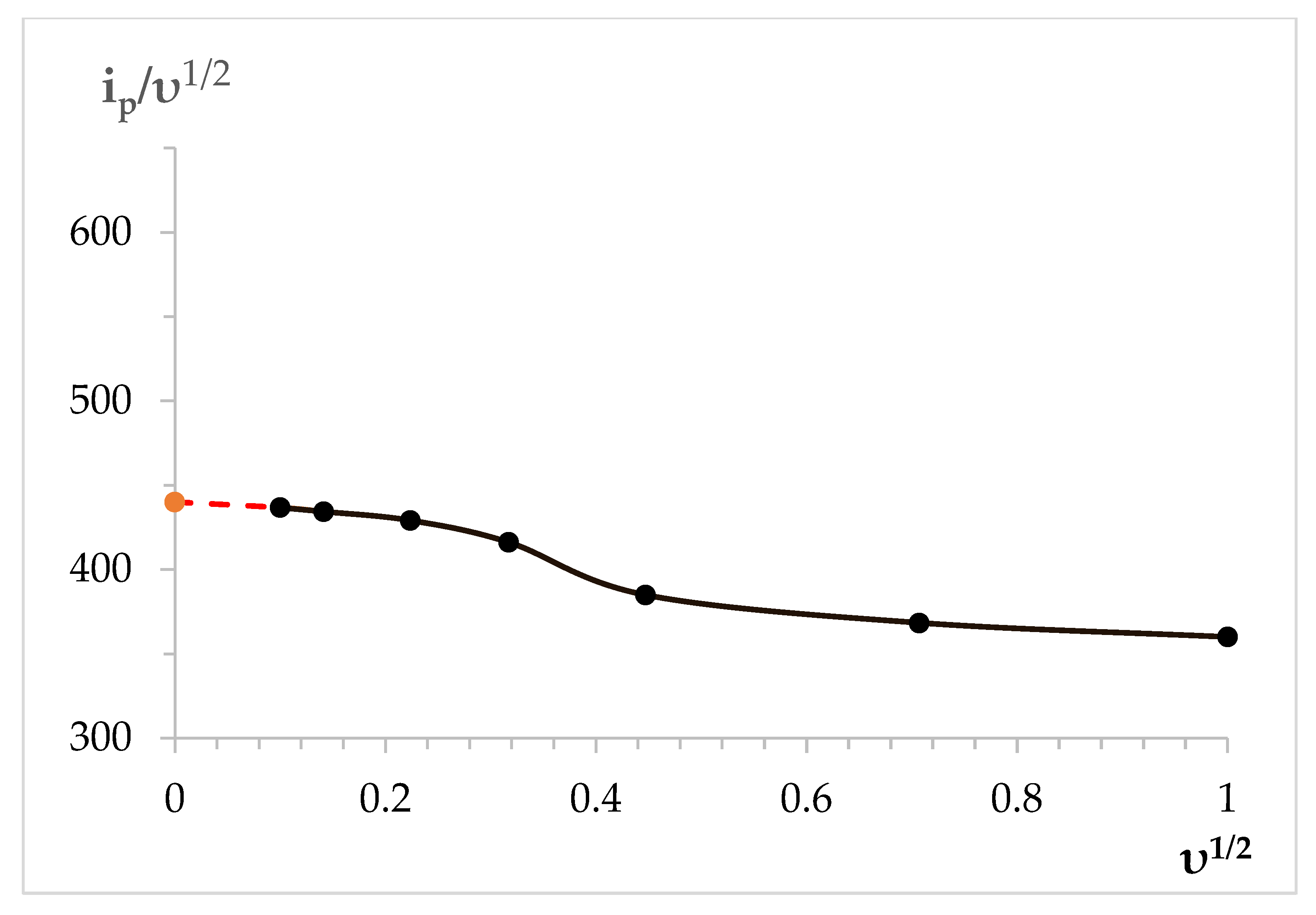 Processes 11 02818 g002