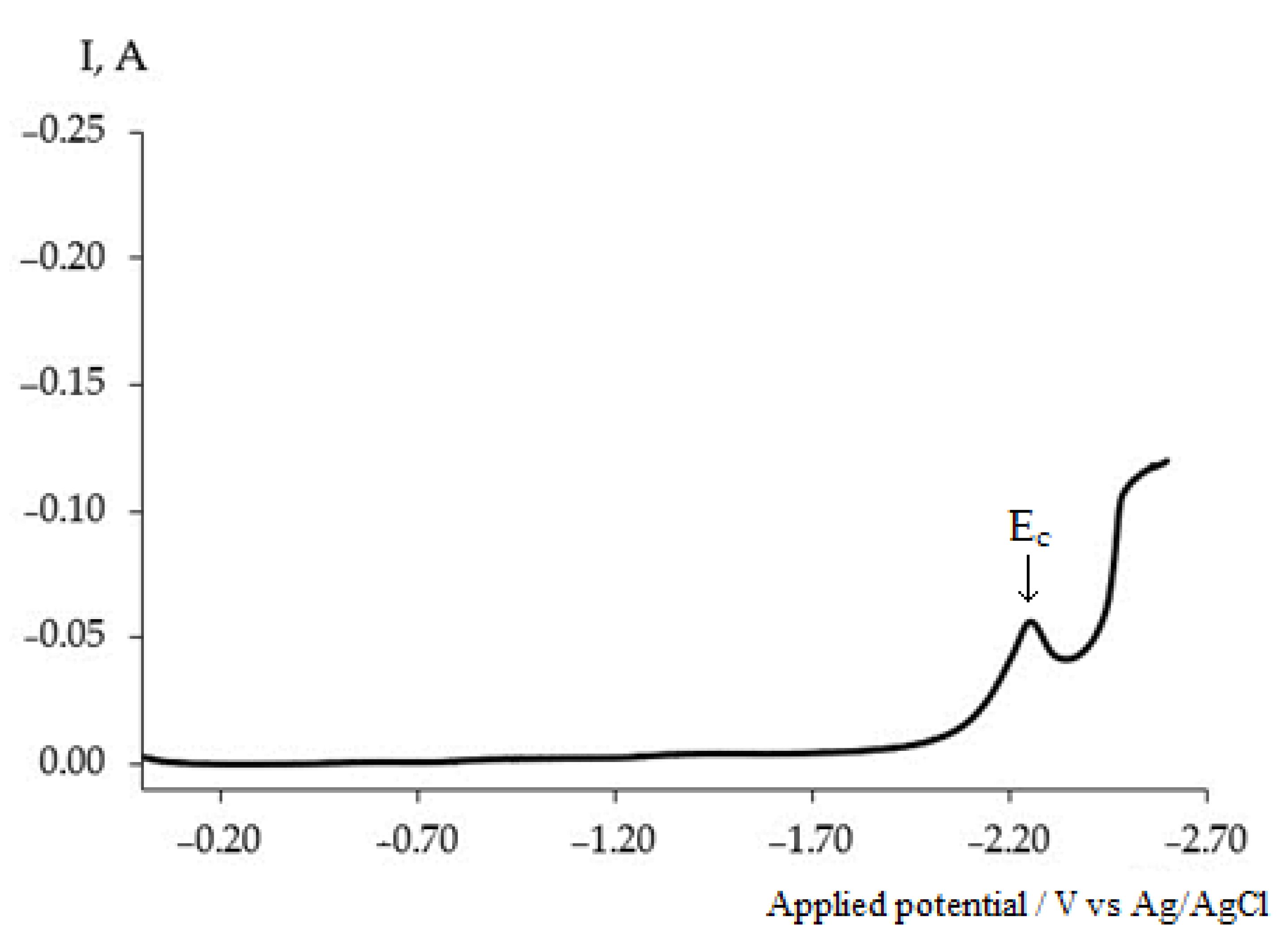 Processes 11 02818 g003