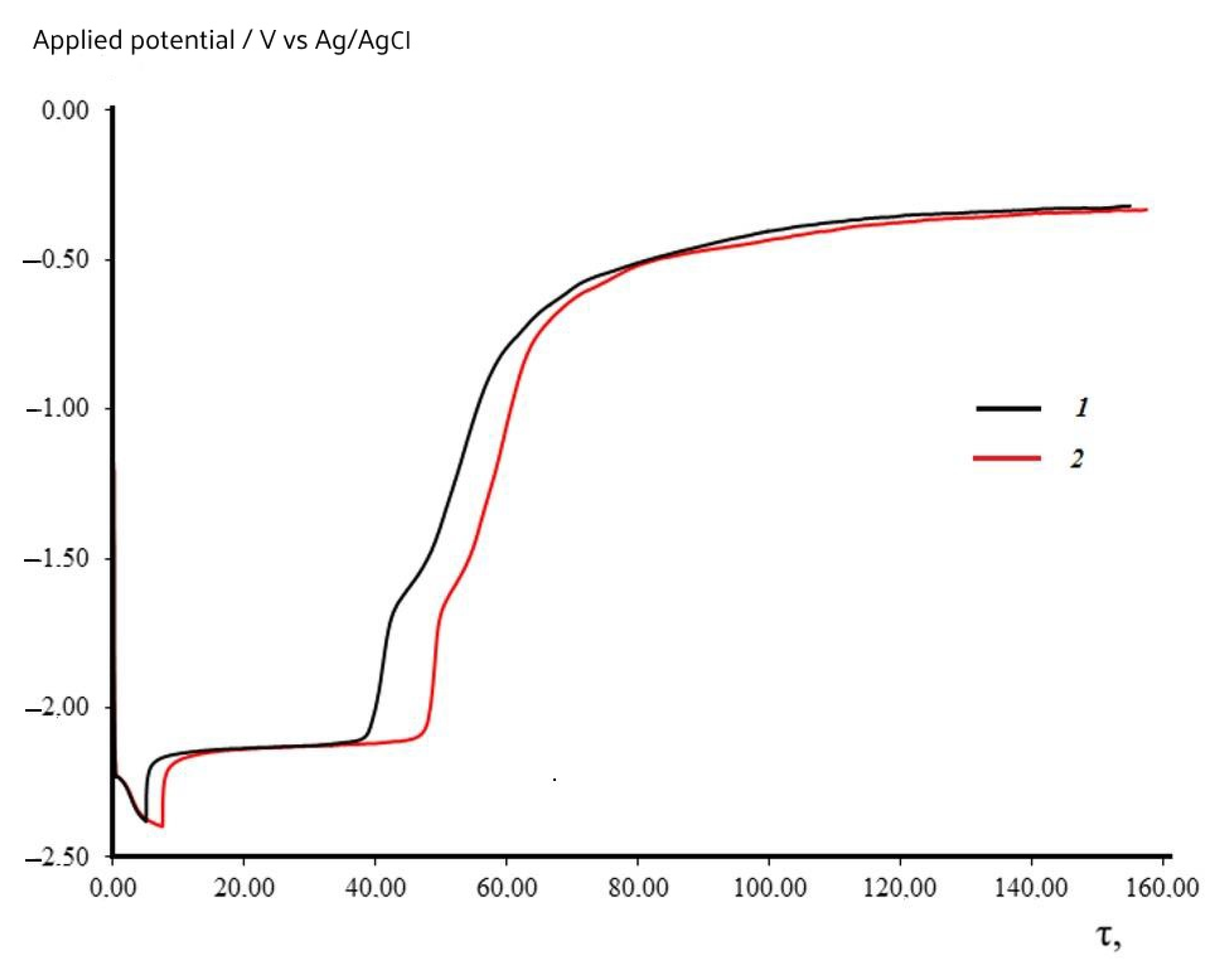 Processes 11 02818 g004