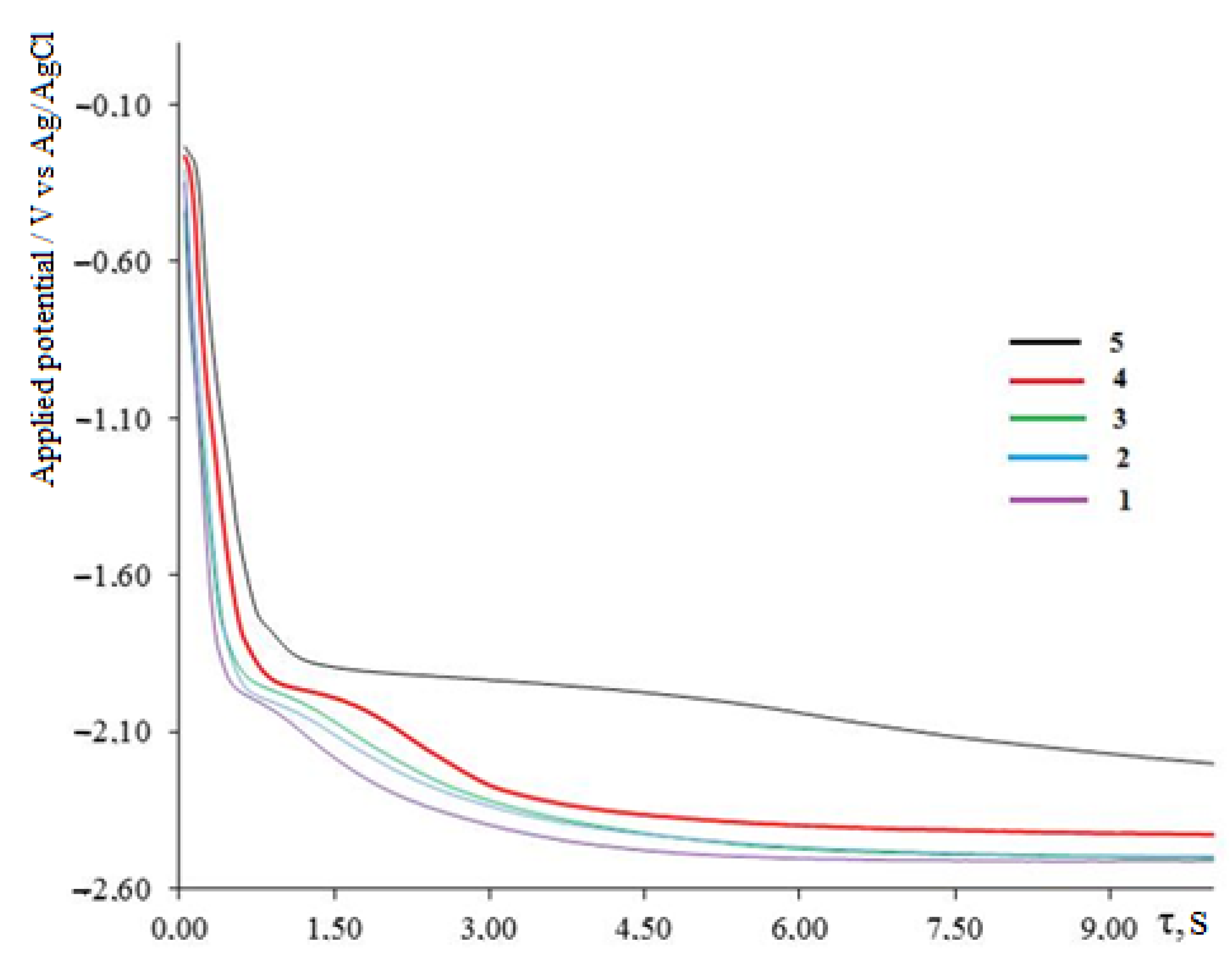 Processes 11 02818 g006