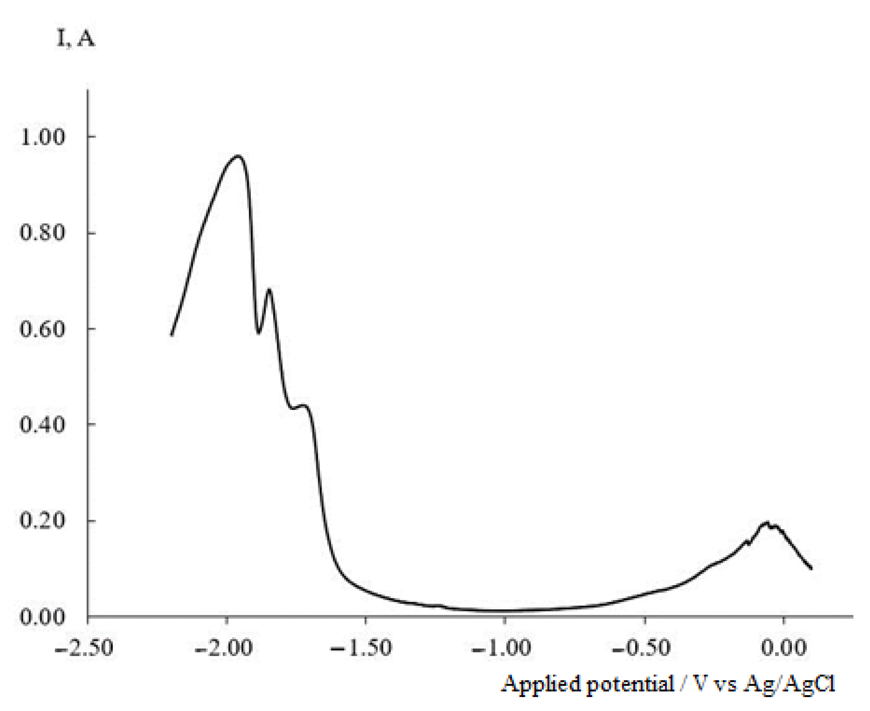 Processes 11 02818 g007