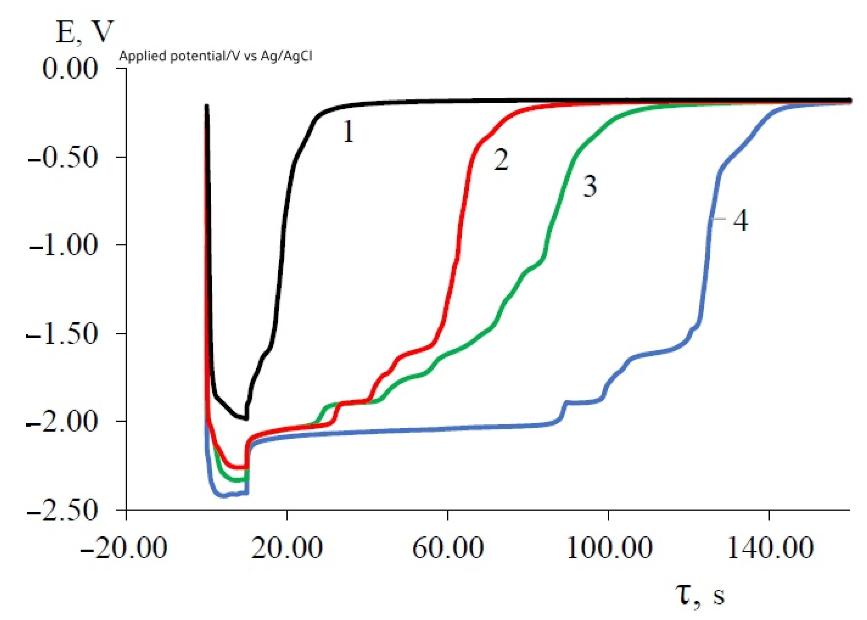Processes 11 02818 g008