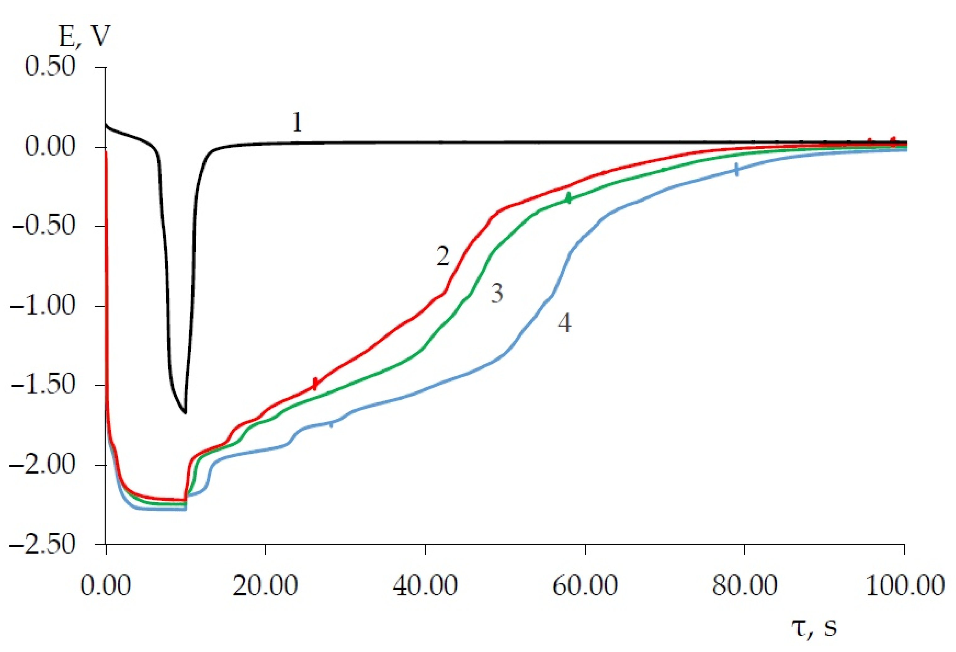 Processes 11 02818 g012