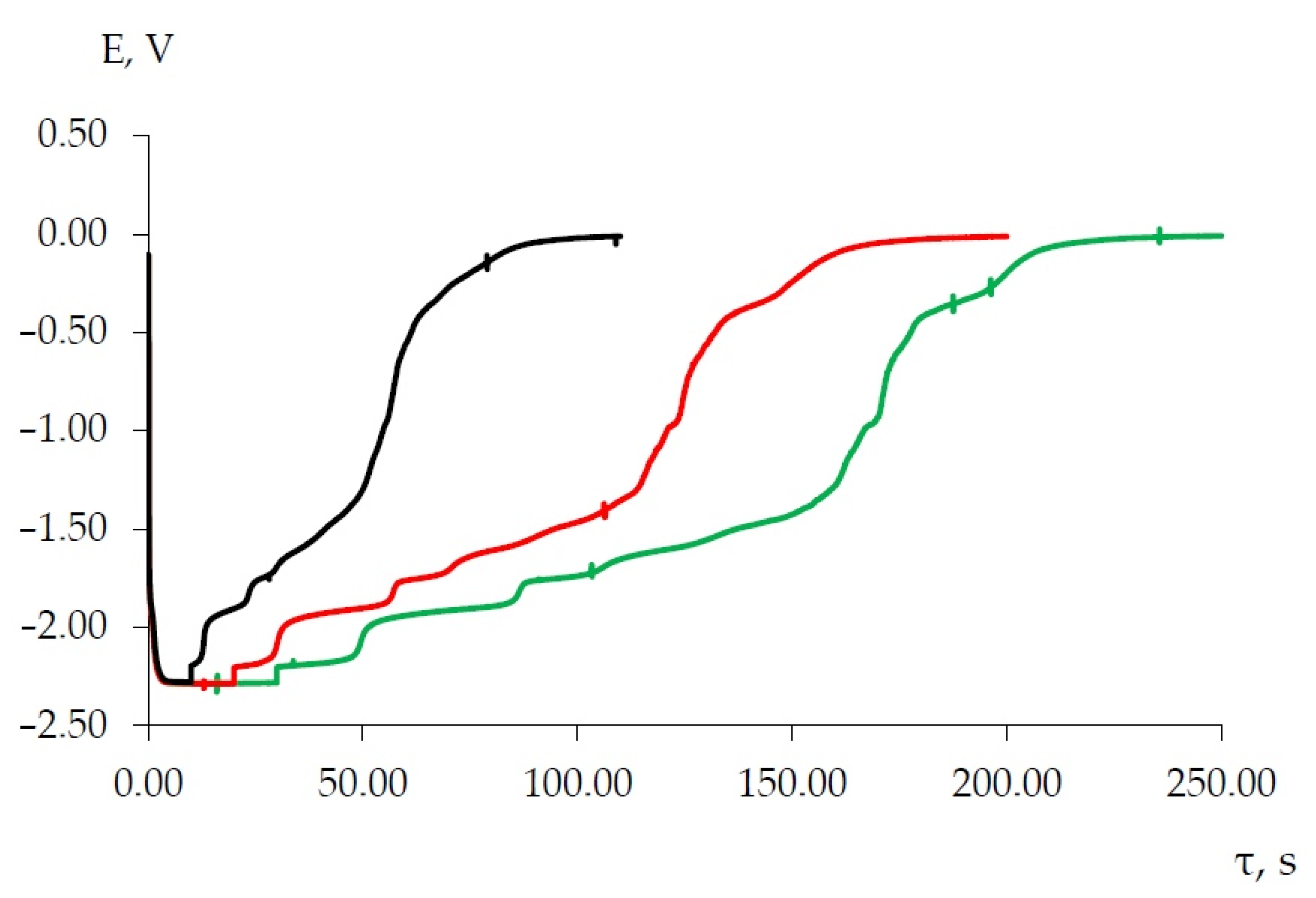 Processes 11 02818 g013