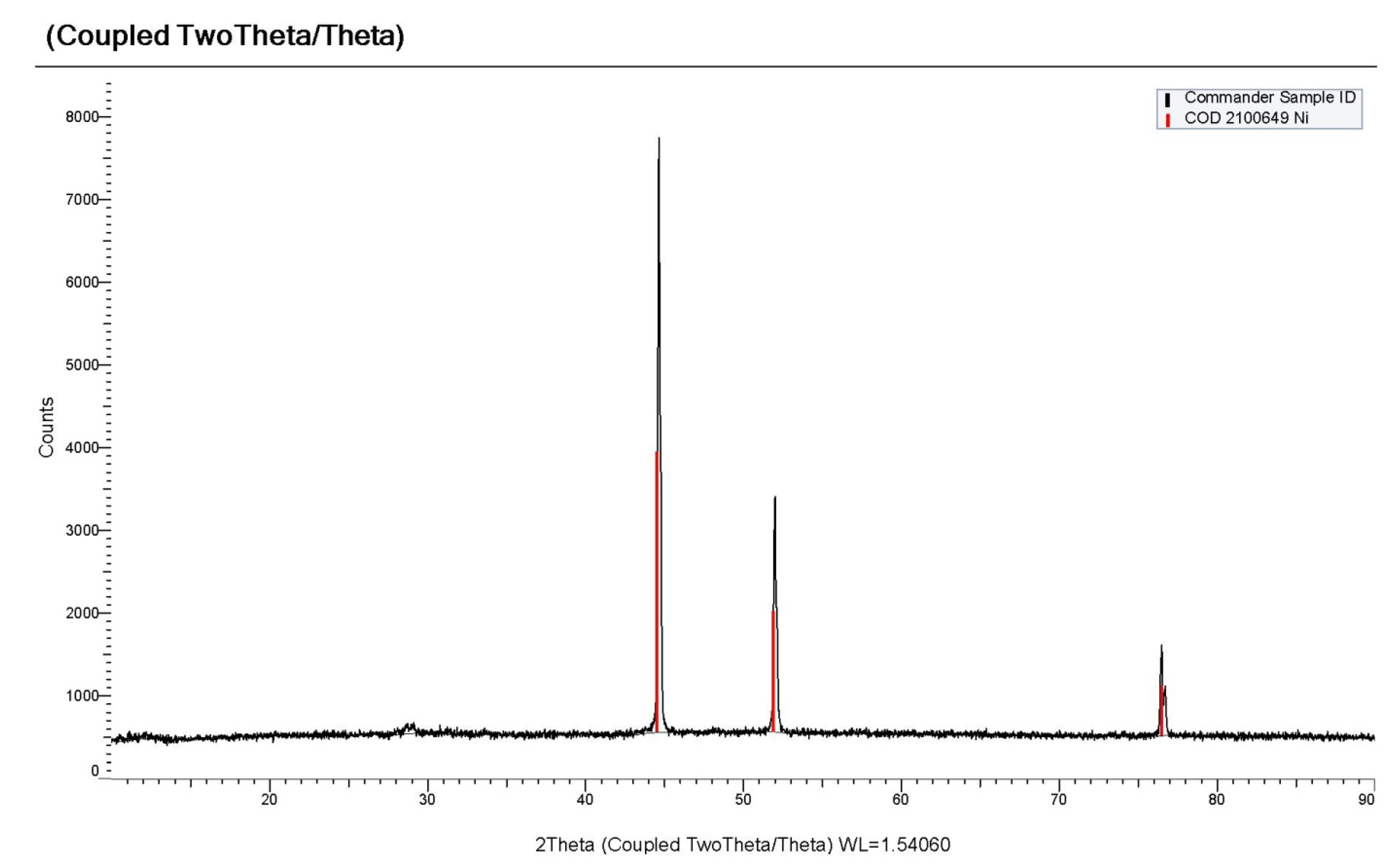 Processes 11 02818 g014