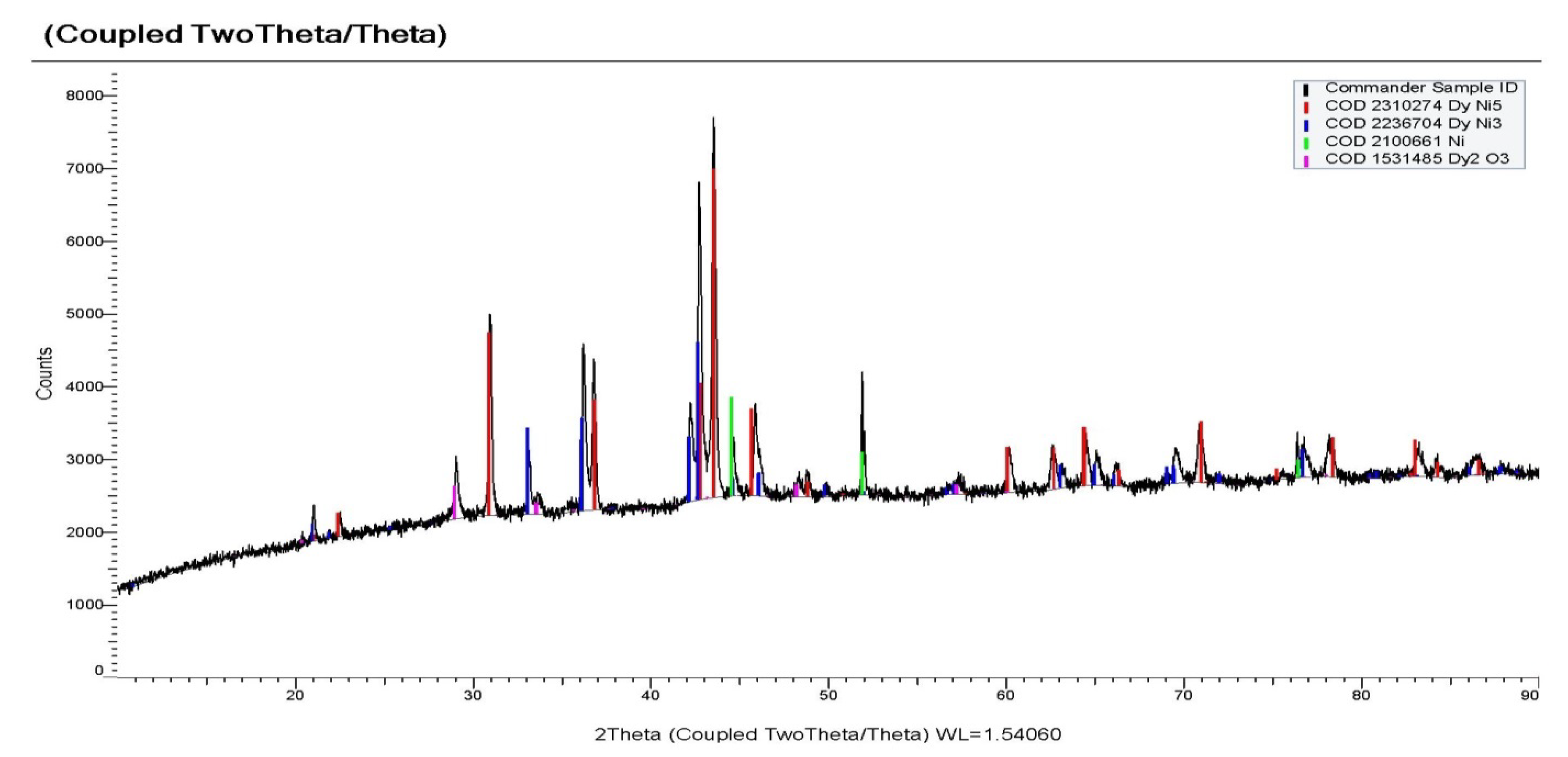 Processes 11 02818 g015