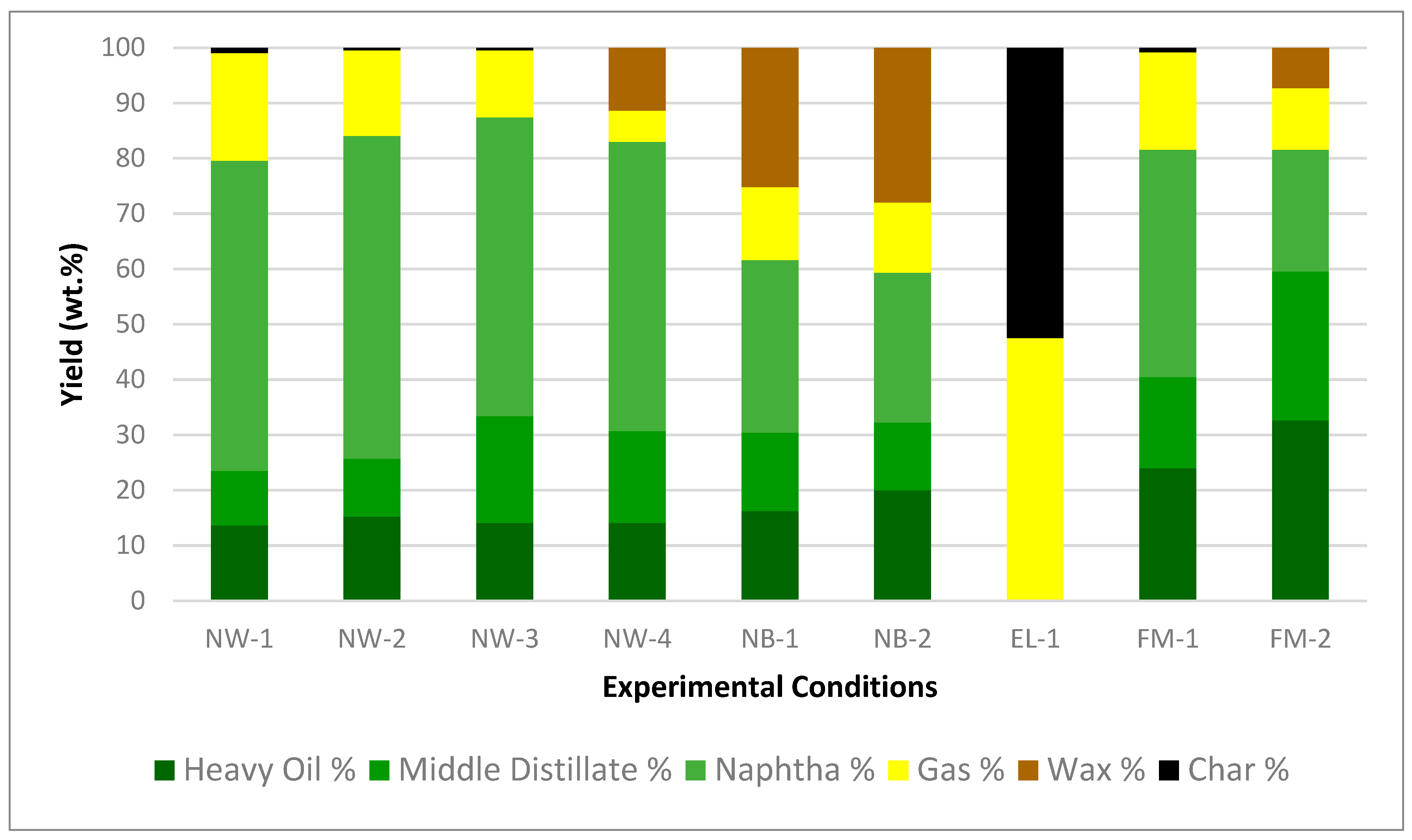 Processes 11 02819 g003