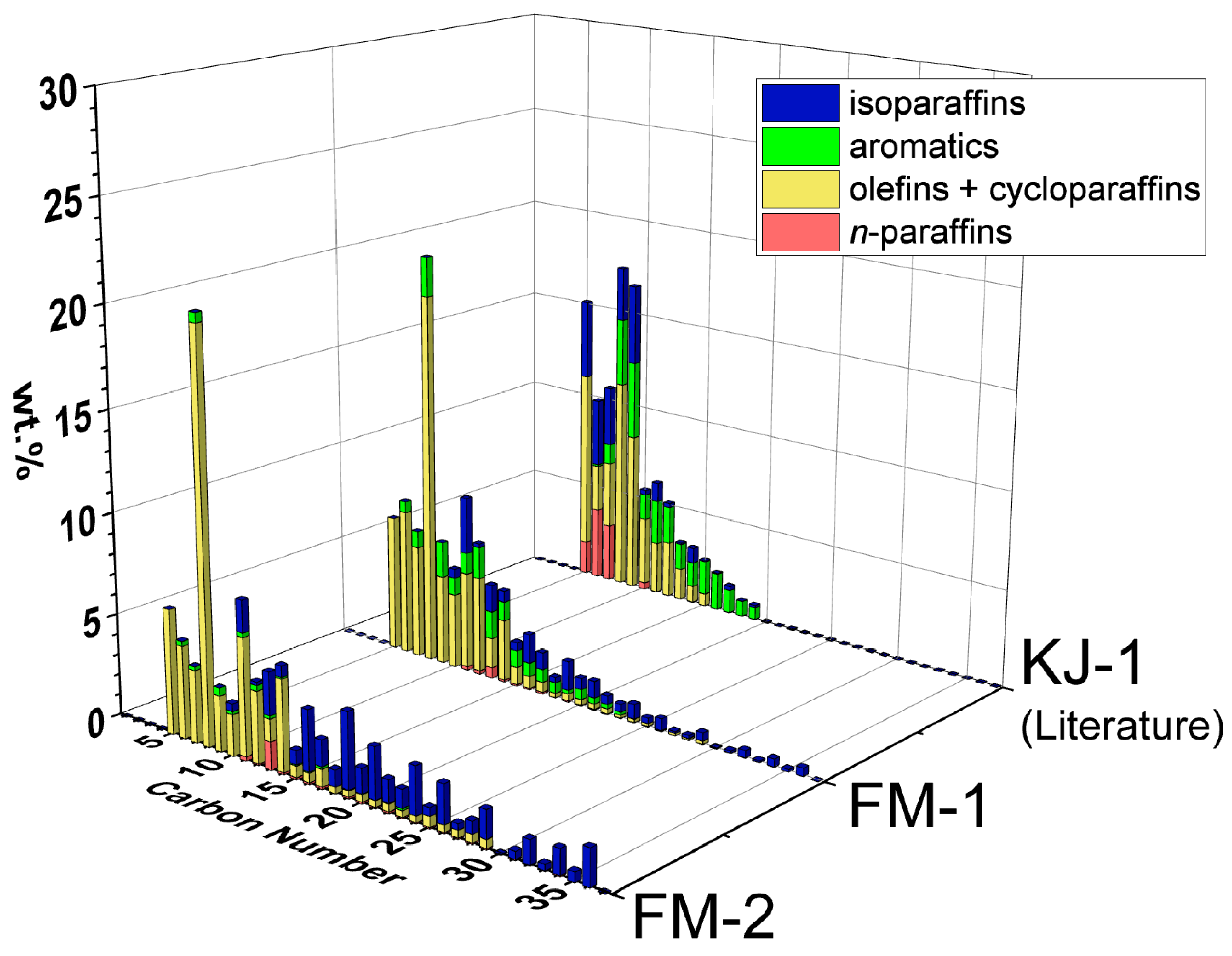 Processes 11 02819 g005
