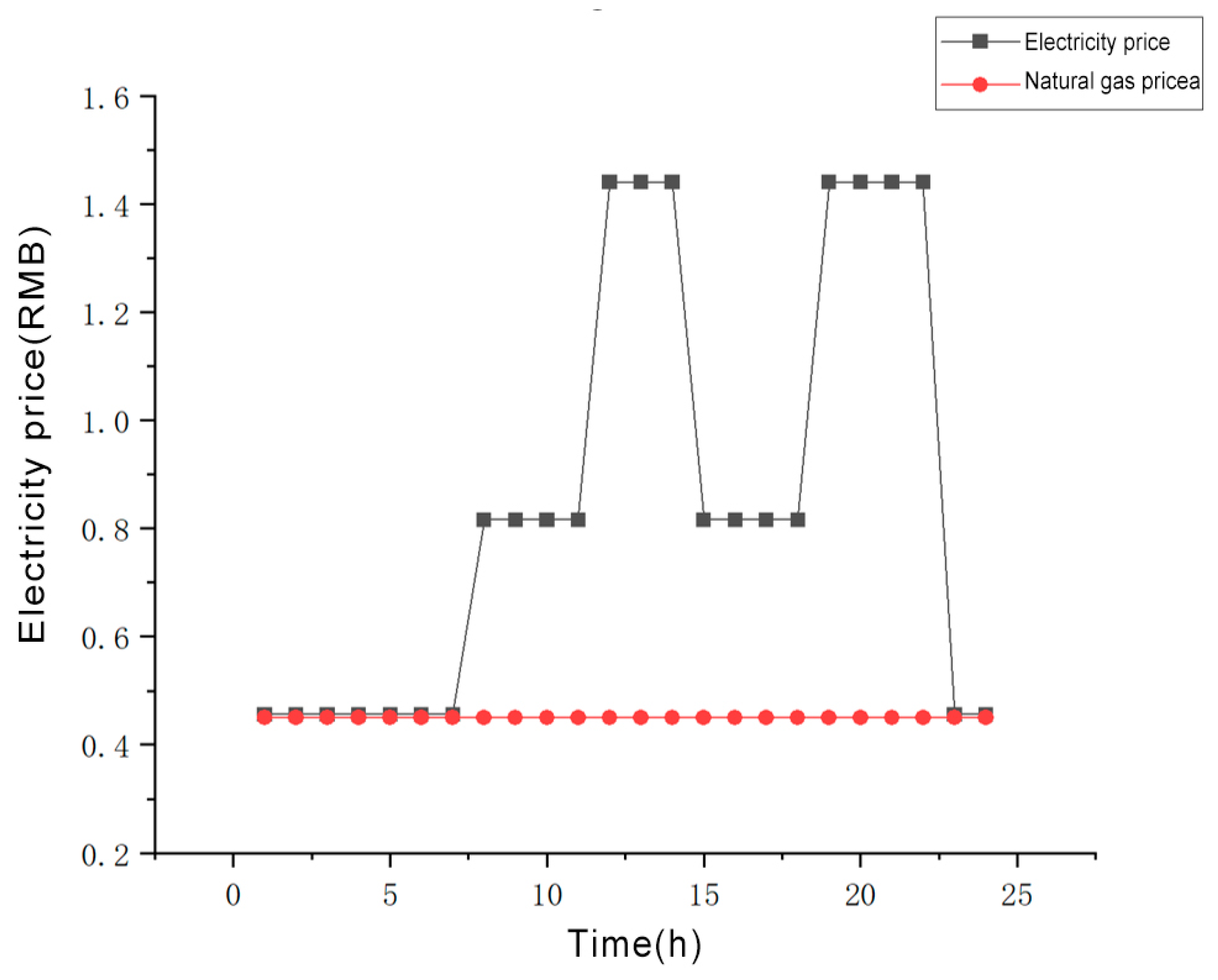 Processes 11 02820 g003