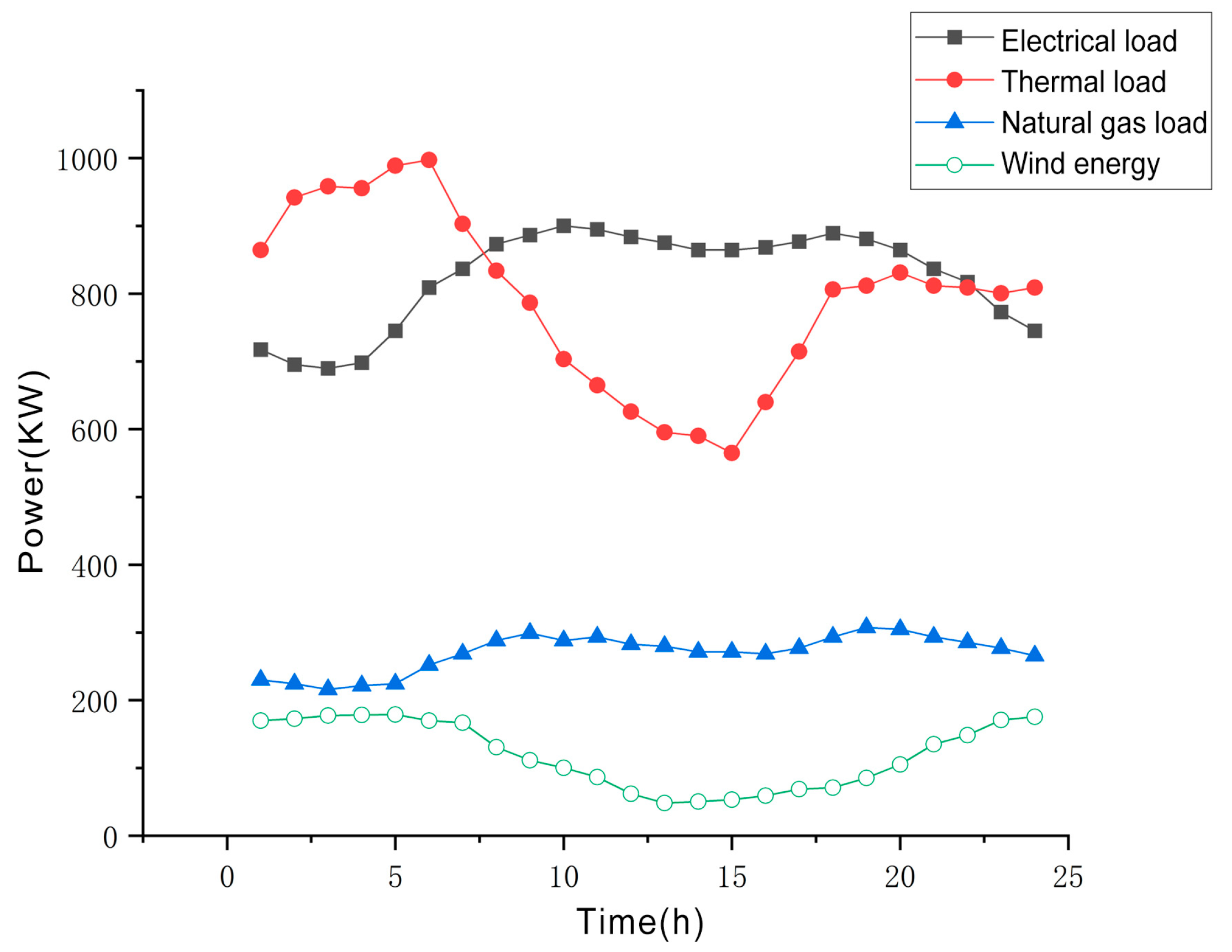 Processes 11 02820 g005
