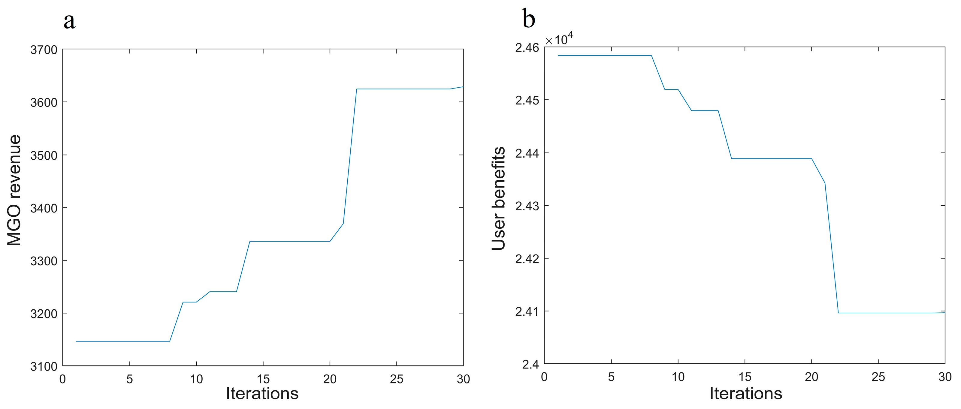 Processes 11 02820 g006