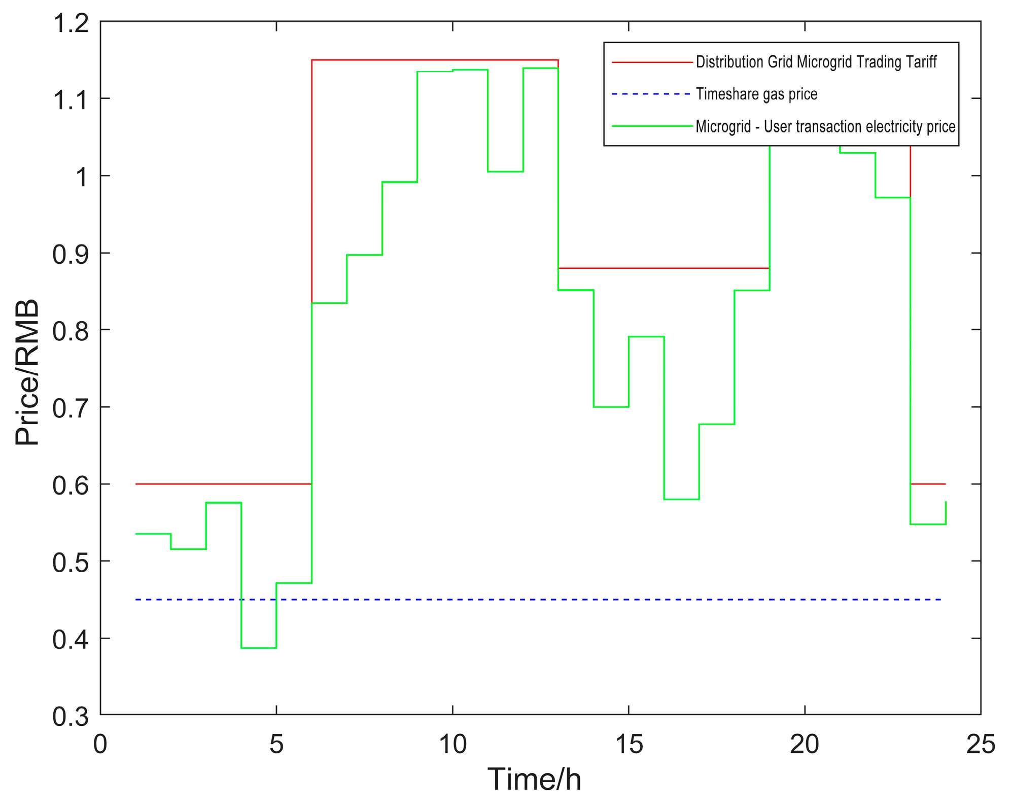 Processes 11 02820 g007