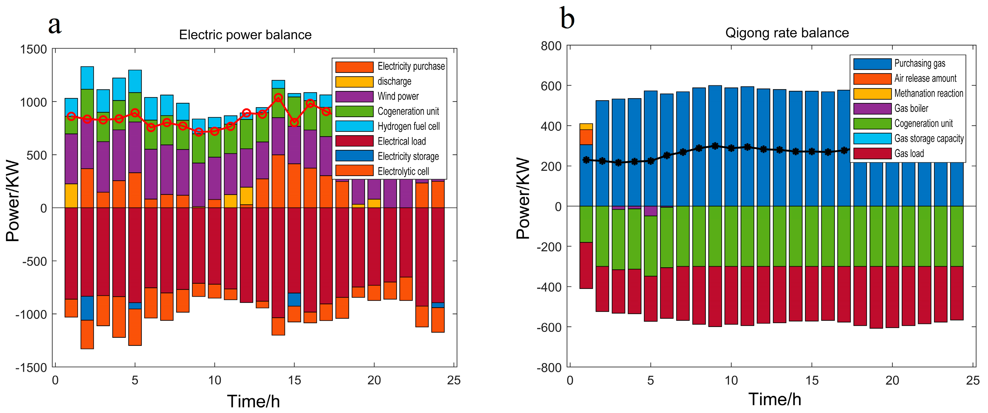 Processes 11 02820 g010