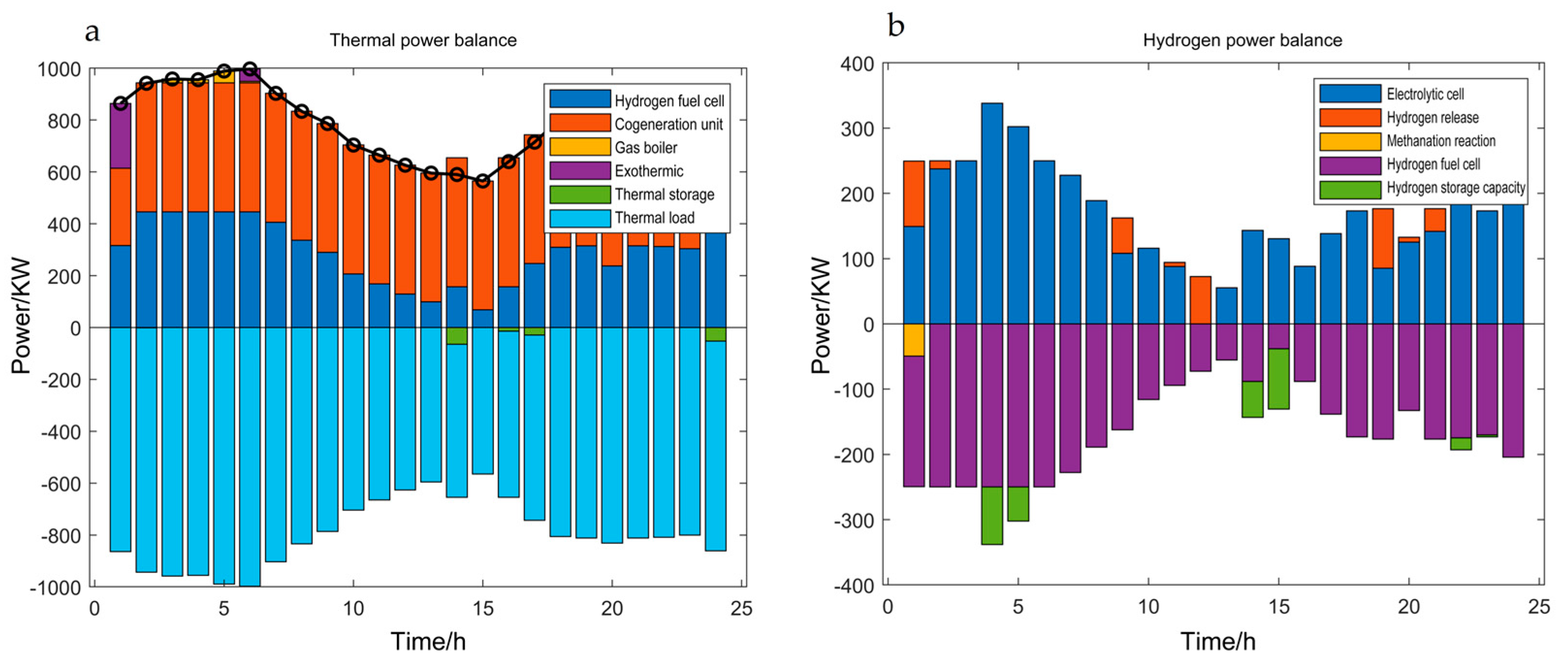 Processes 11 02820 g011