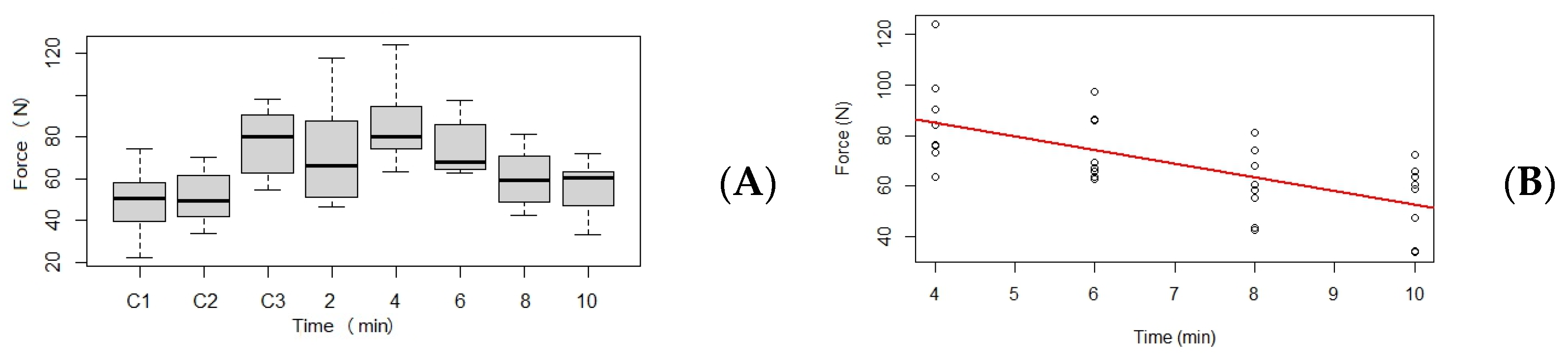 Processes 11 02822 g003