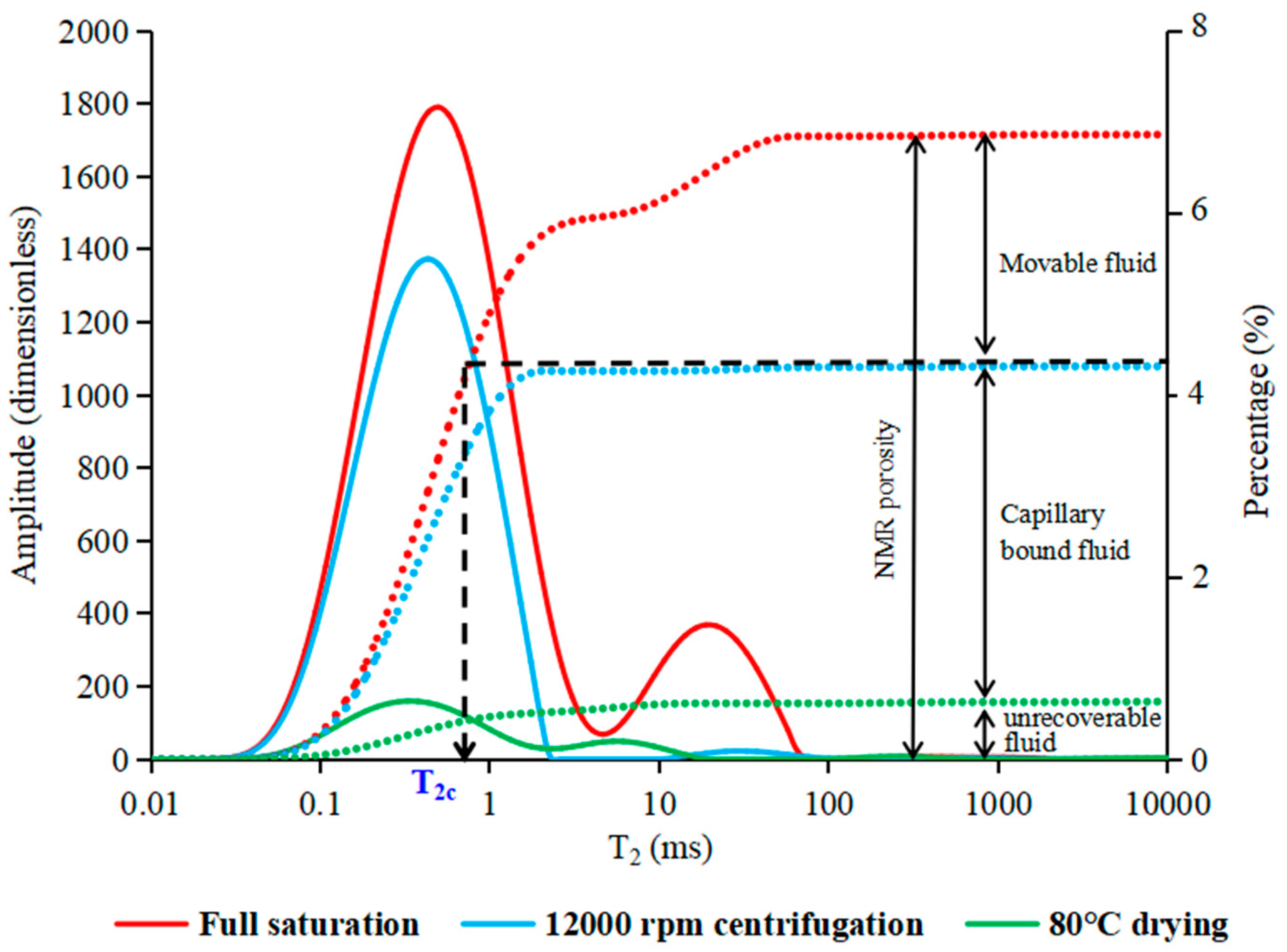 Processes 11 02823 g006