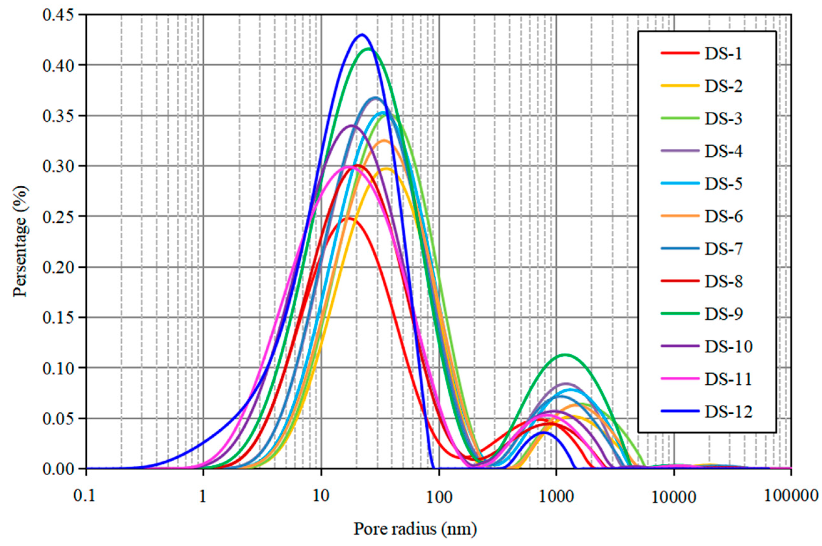 Processes 11 02823 g008