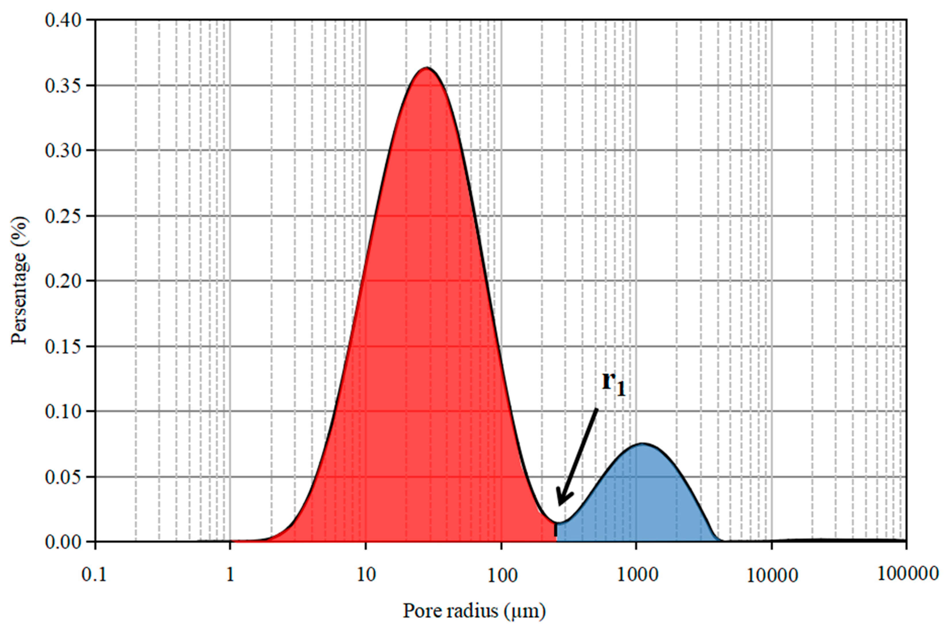 Processes 11 02823 g011