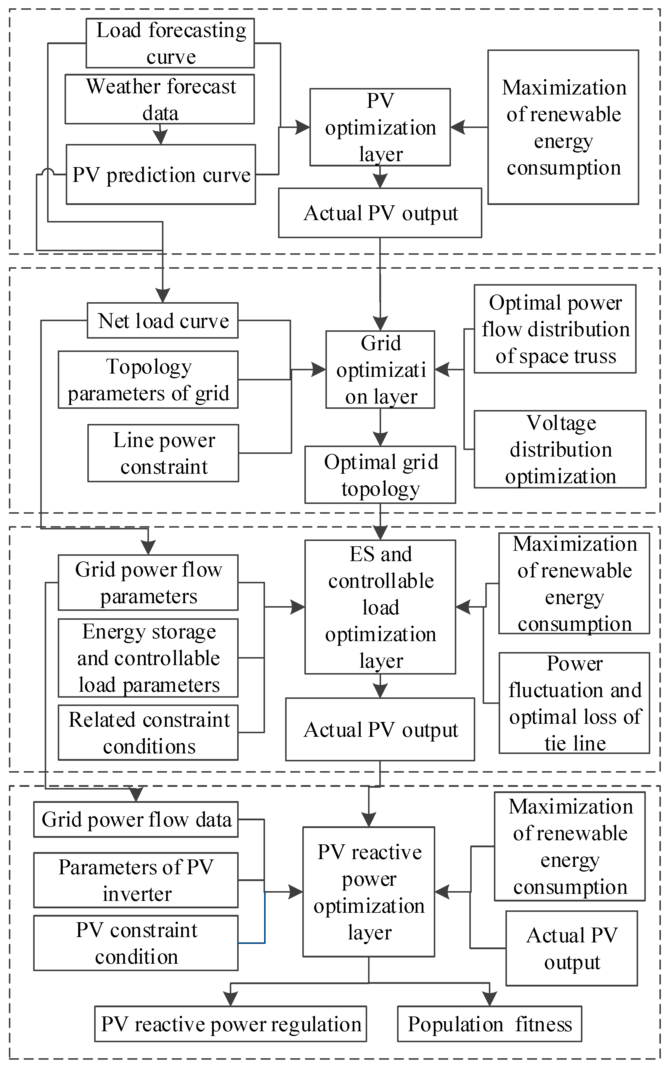Processes 11 02824 g001