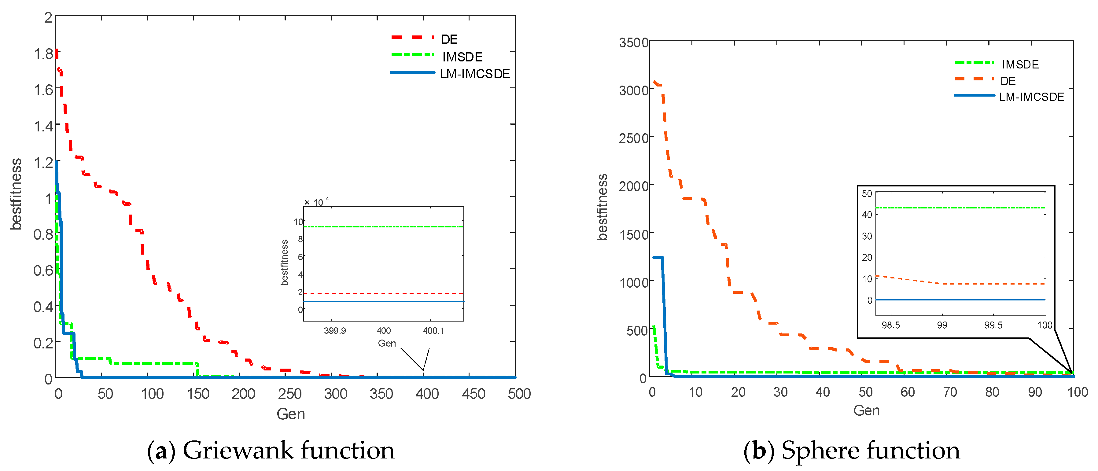 Processes 11 02824 g002