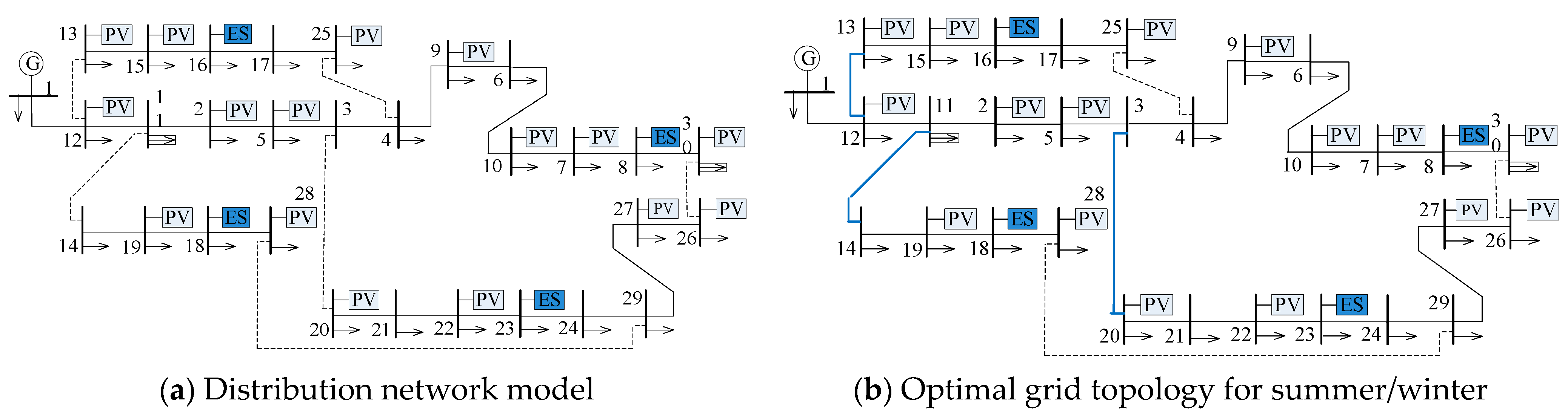 Processes 11 02824 g003