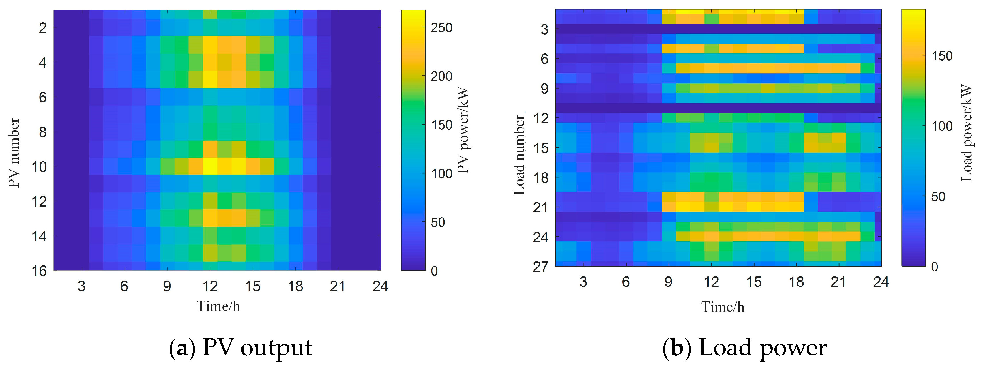 Processes 11 02824 g004
