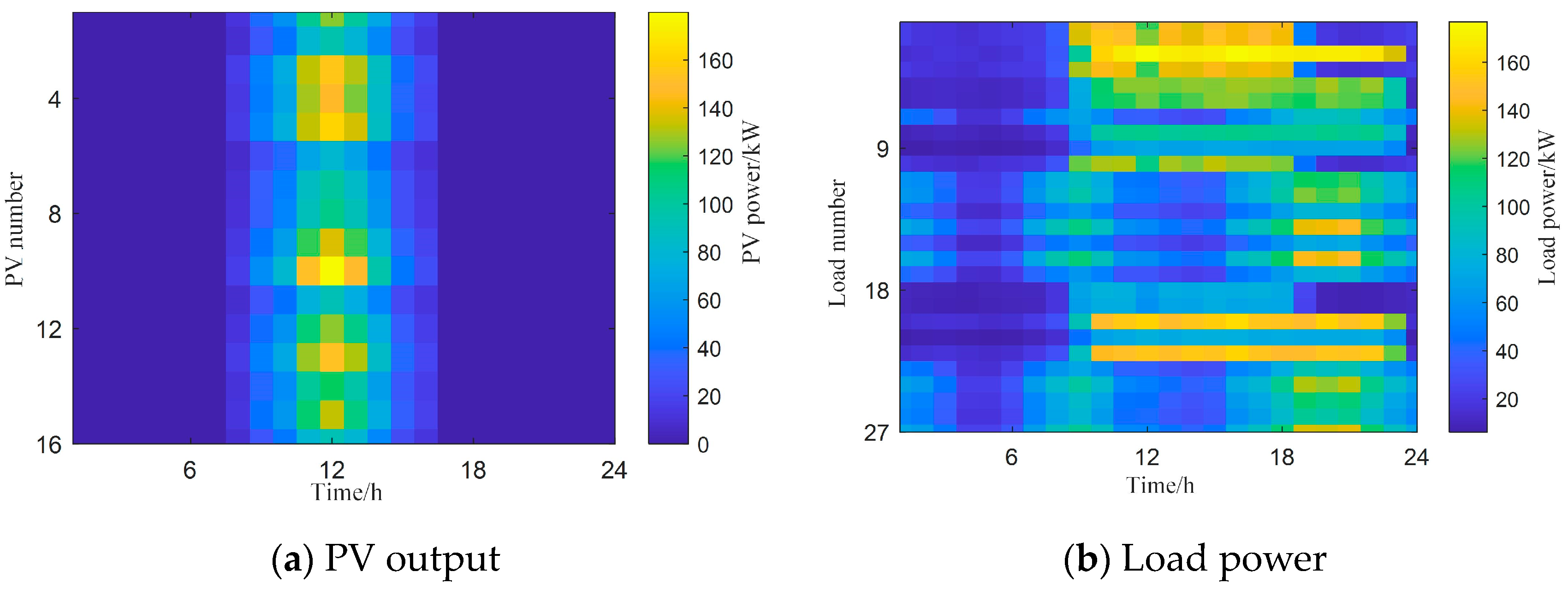 Processes 11 02824 g005