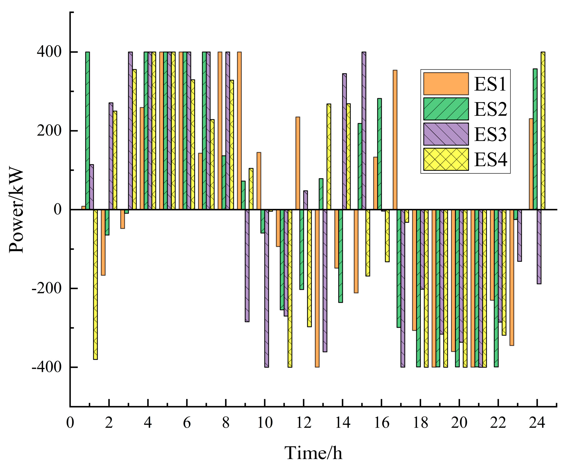 Processes 11 02824 g006