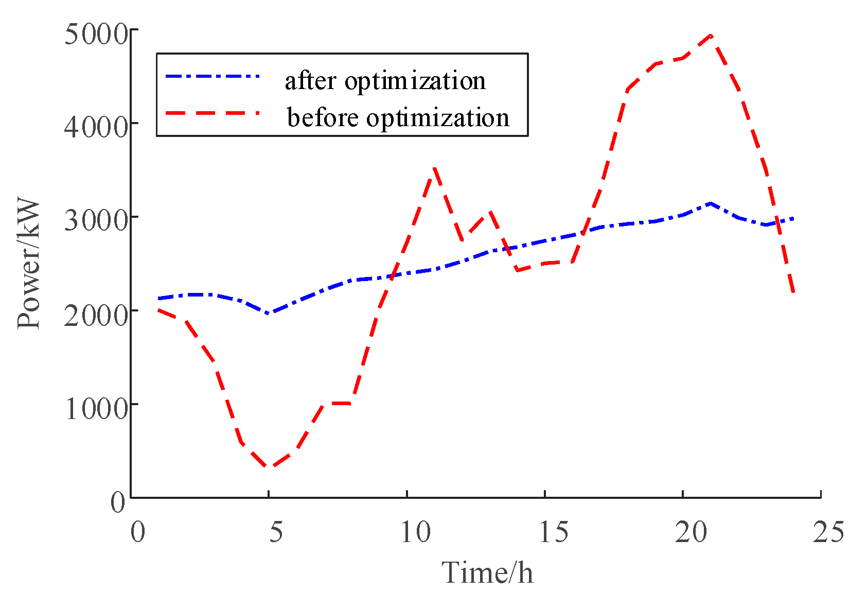 Processes 11 02824 g008