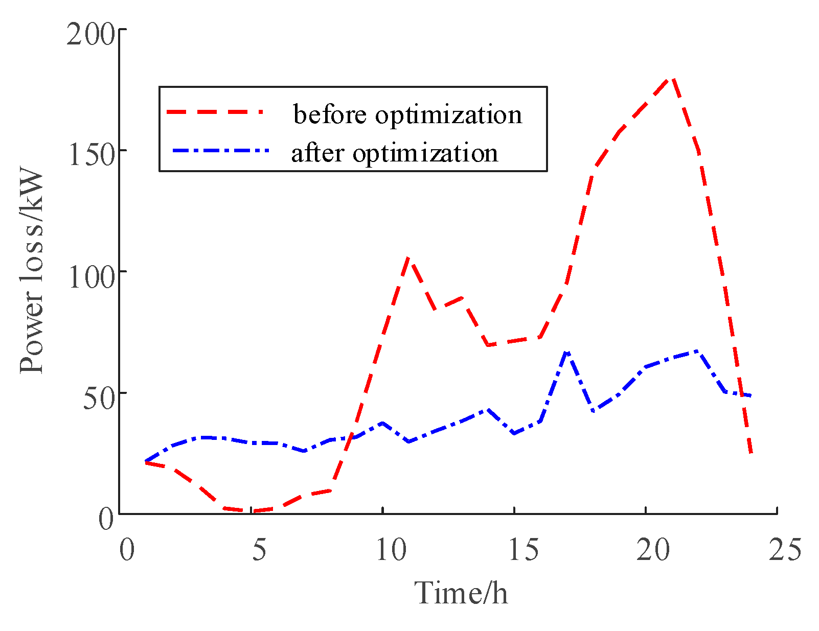 Processes 11 02824 g009