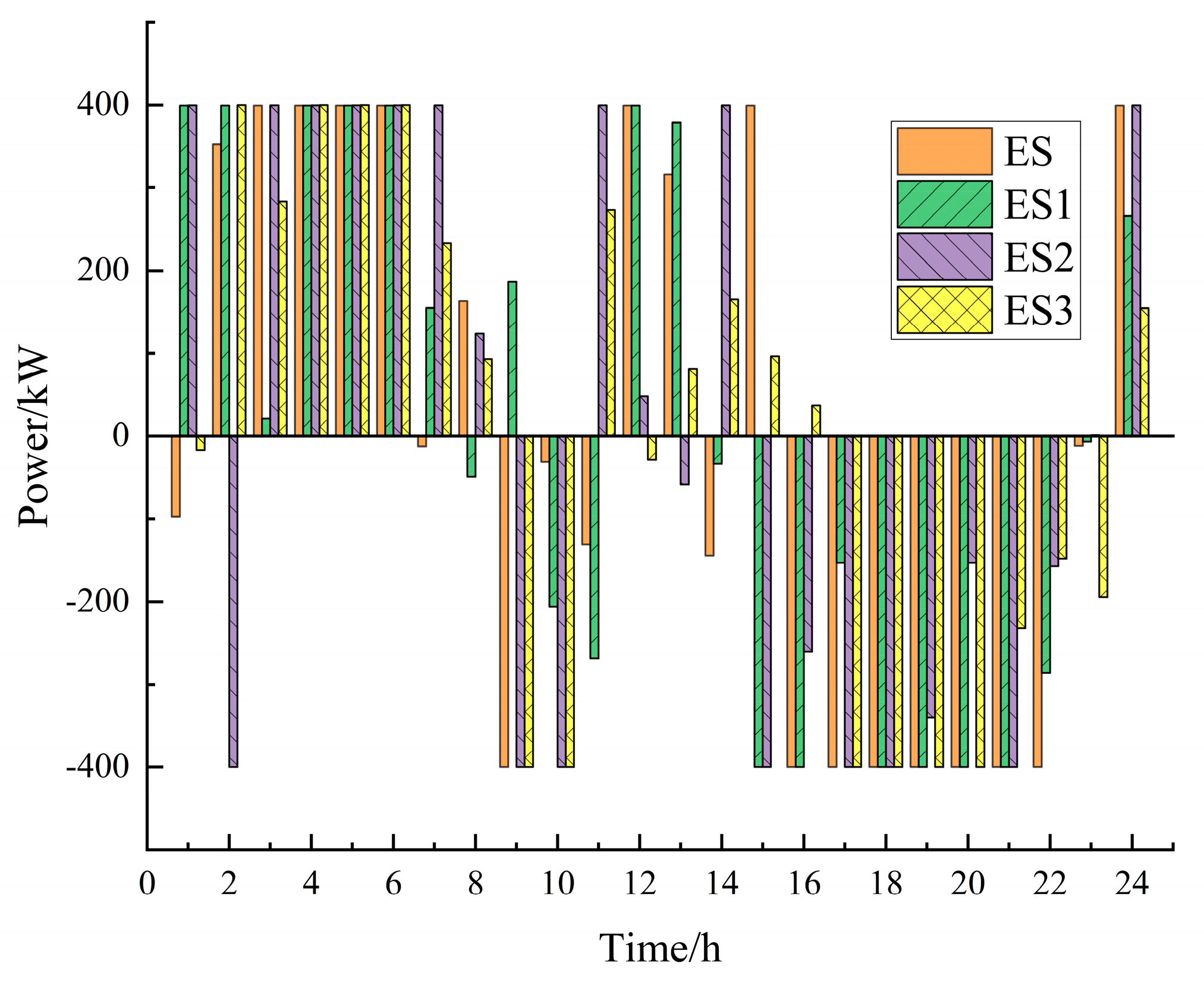 Processes 11 02824 g010