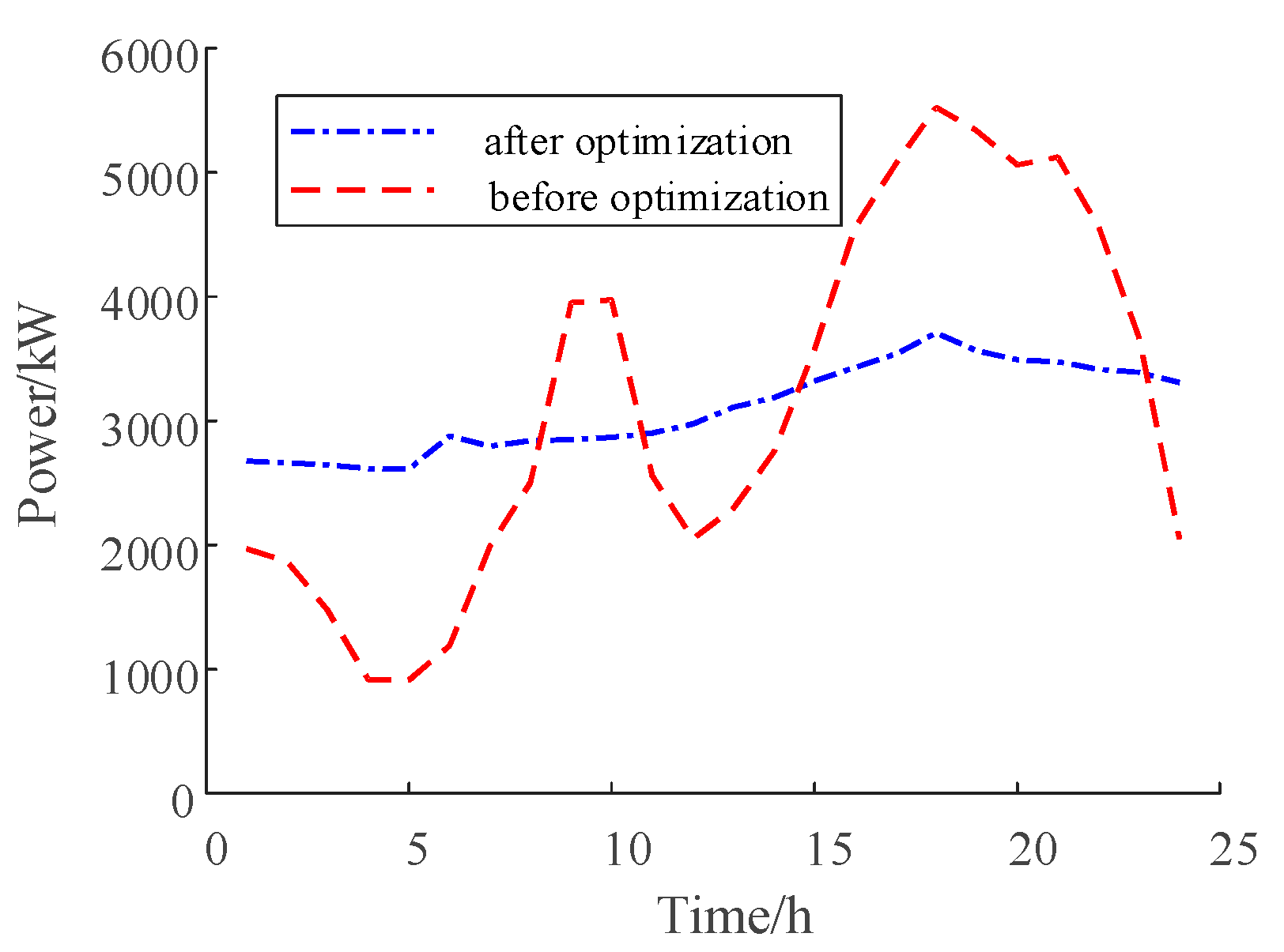 Processes 11 02824 g012