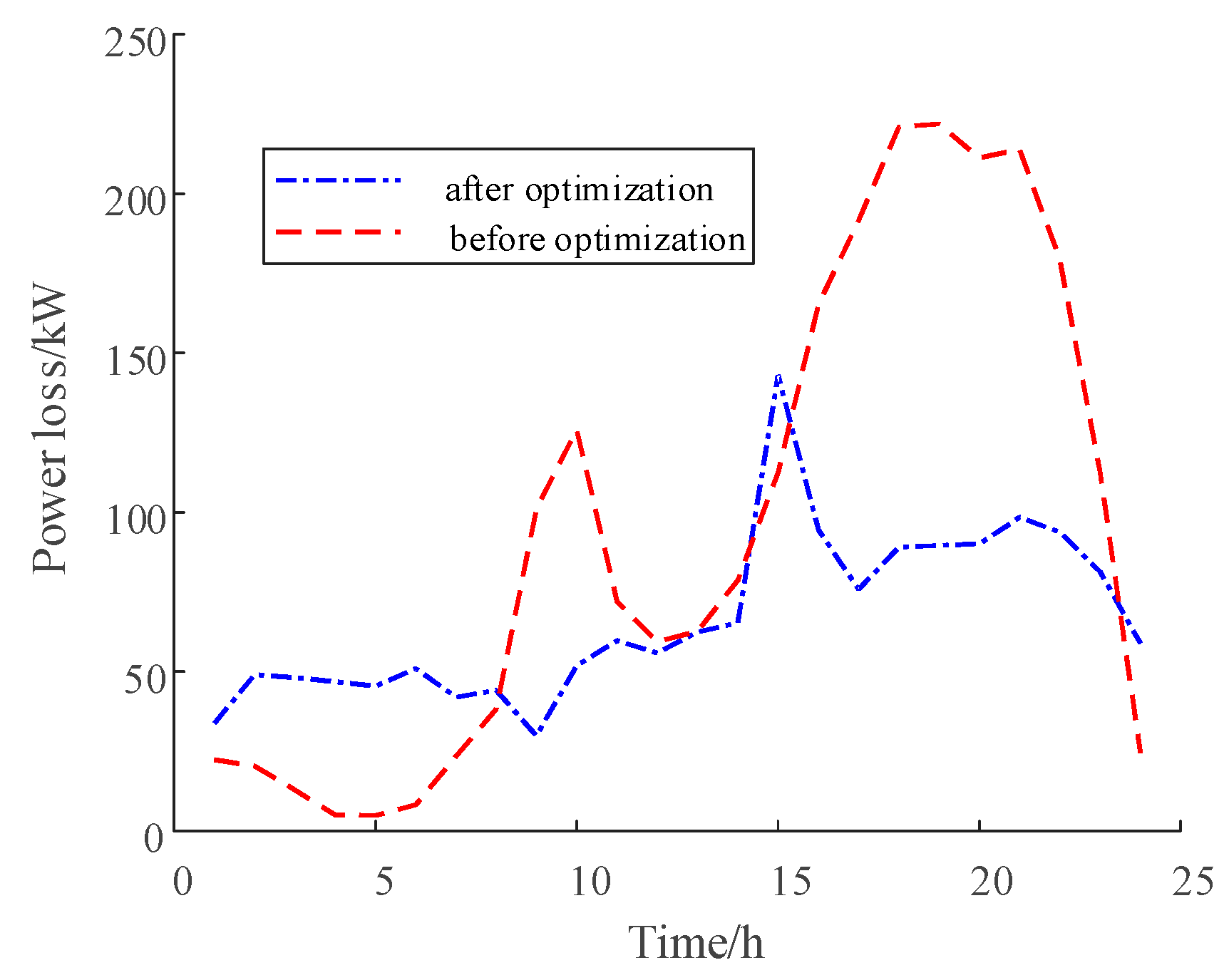 Processes 11 02824 g013