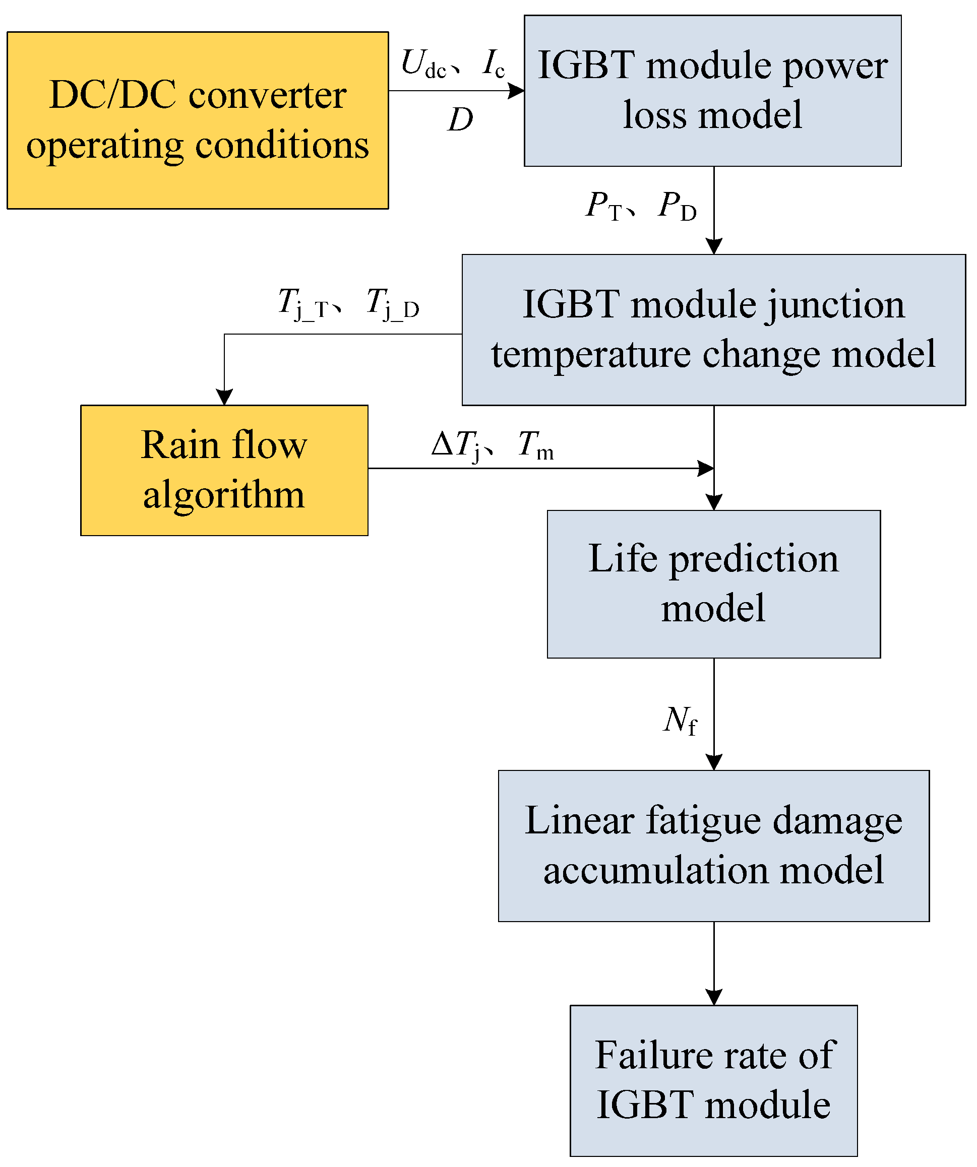 Processes 11 02825 g006