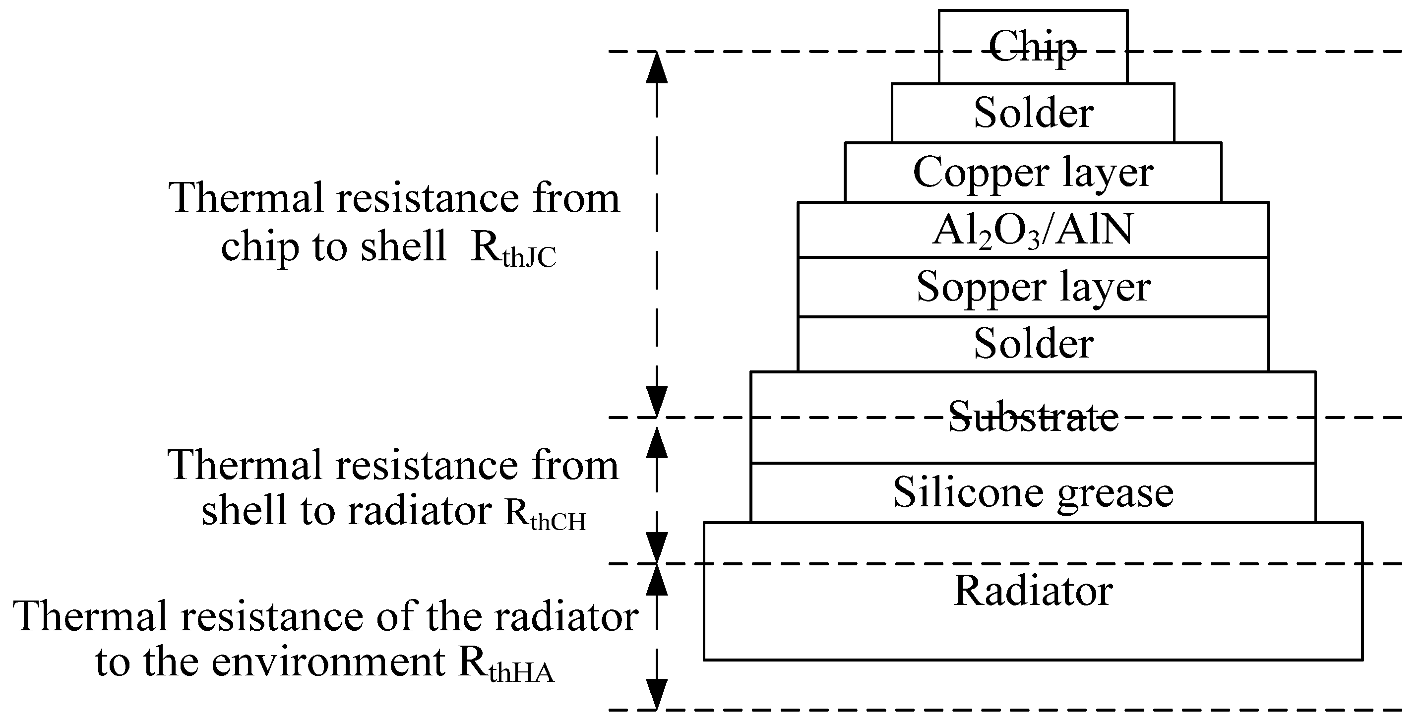 Processes 11 02825 g007