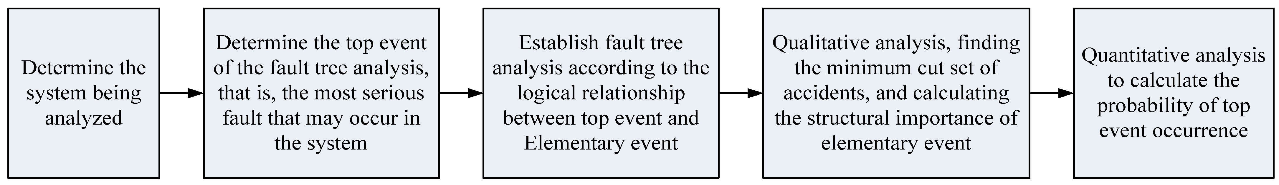 Processes 11 02825 g009