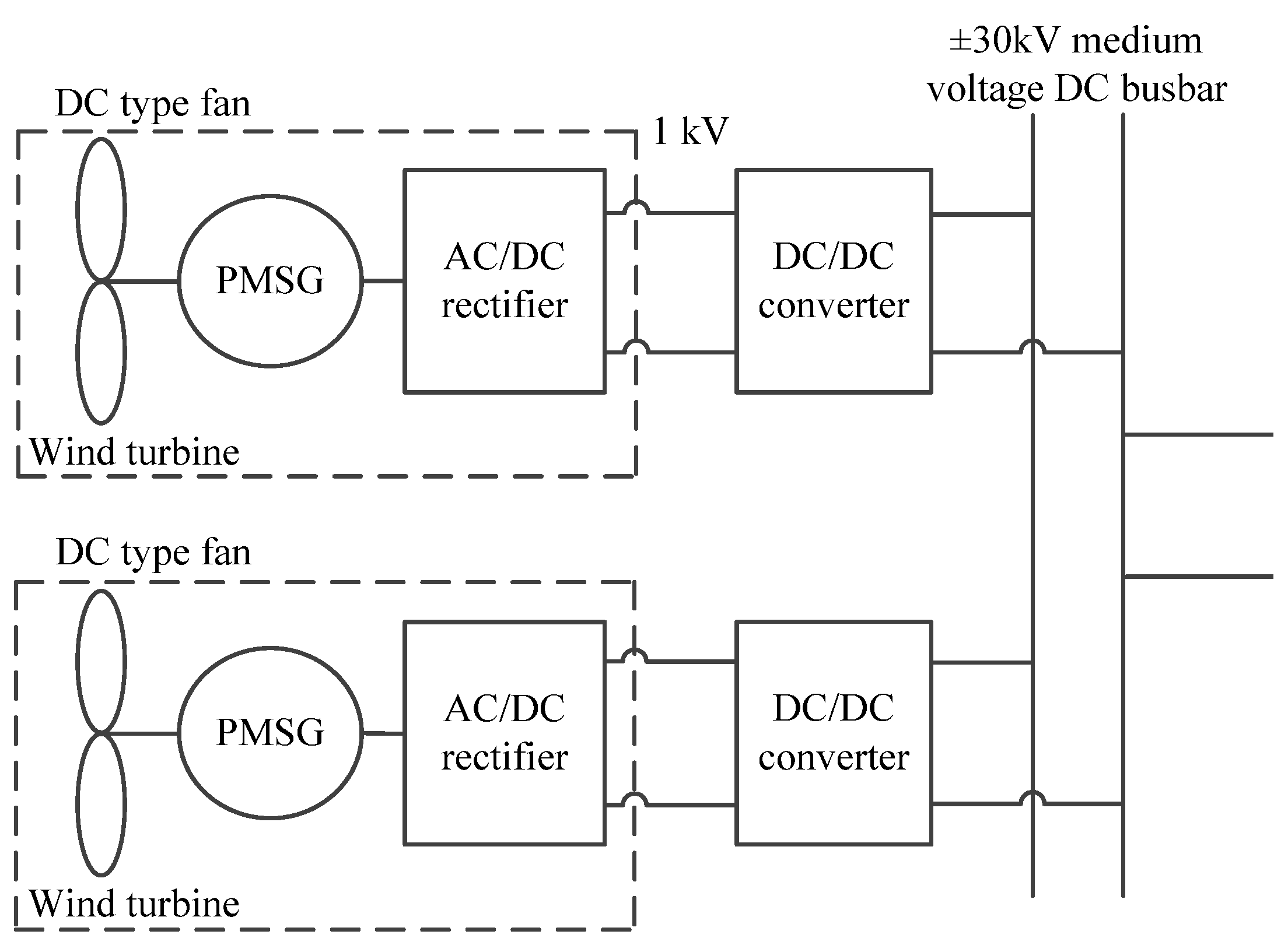 Processes 11 02825 g012