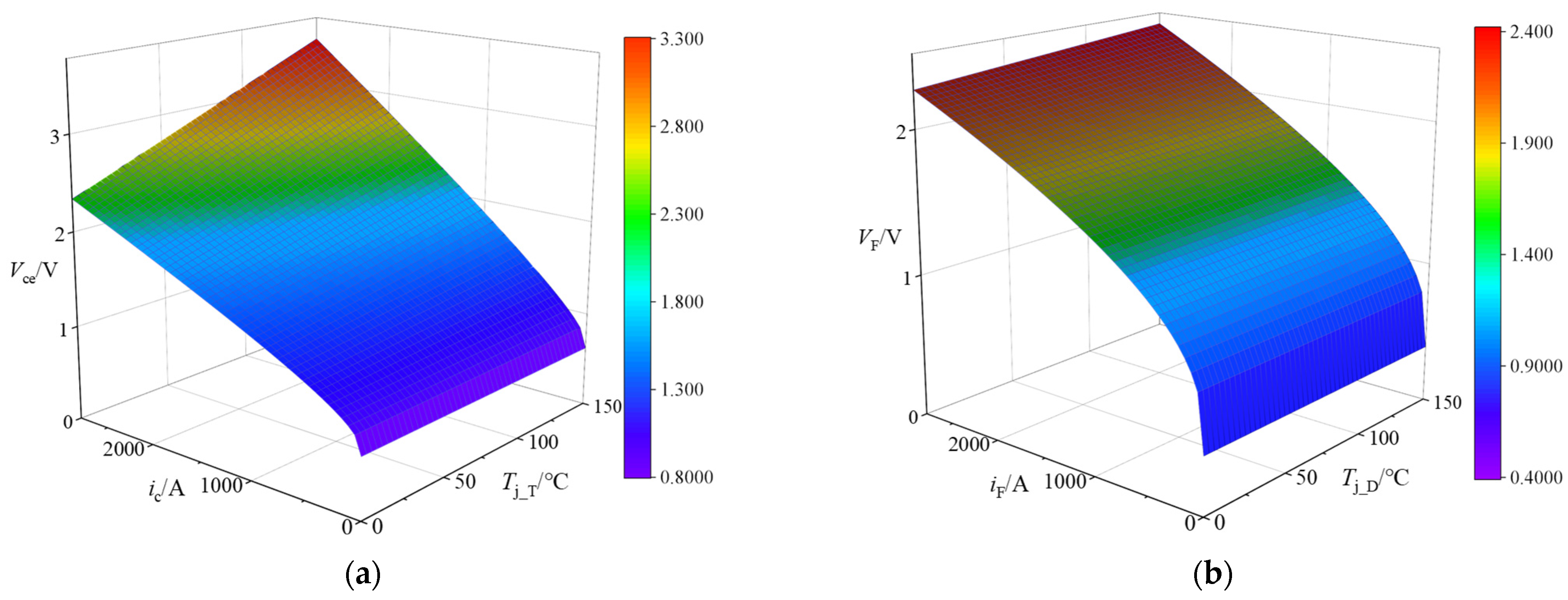 Processes 11 02825 g013