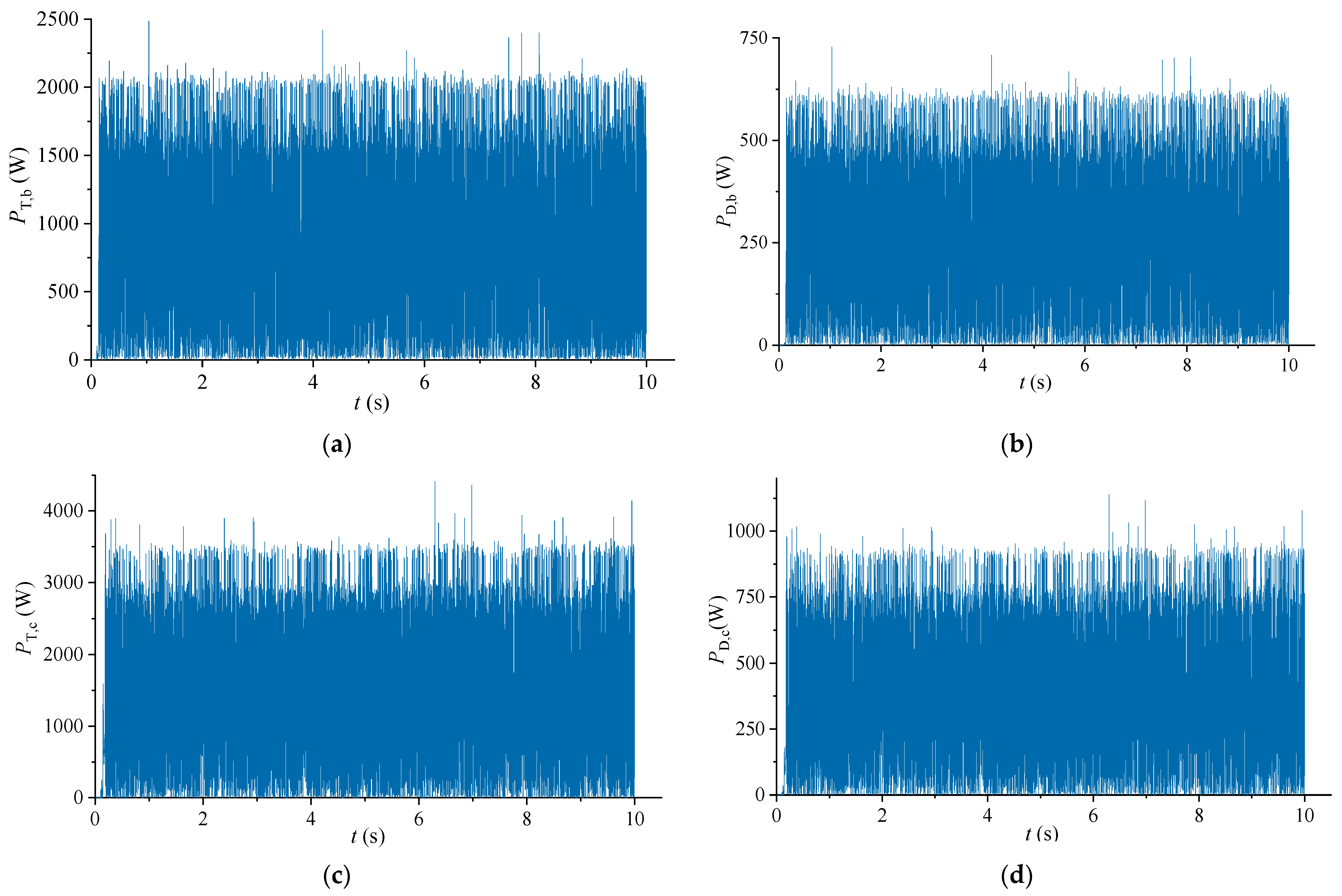 Processes 11 02825 g014