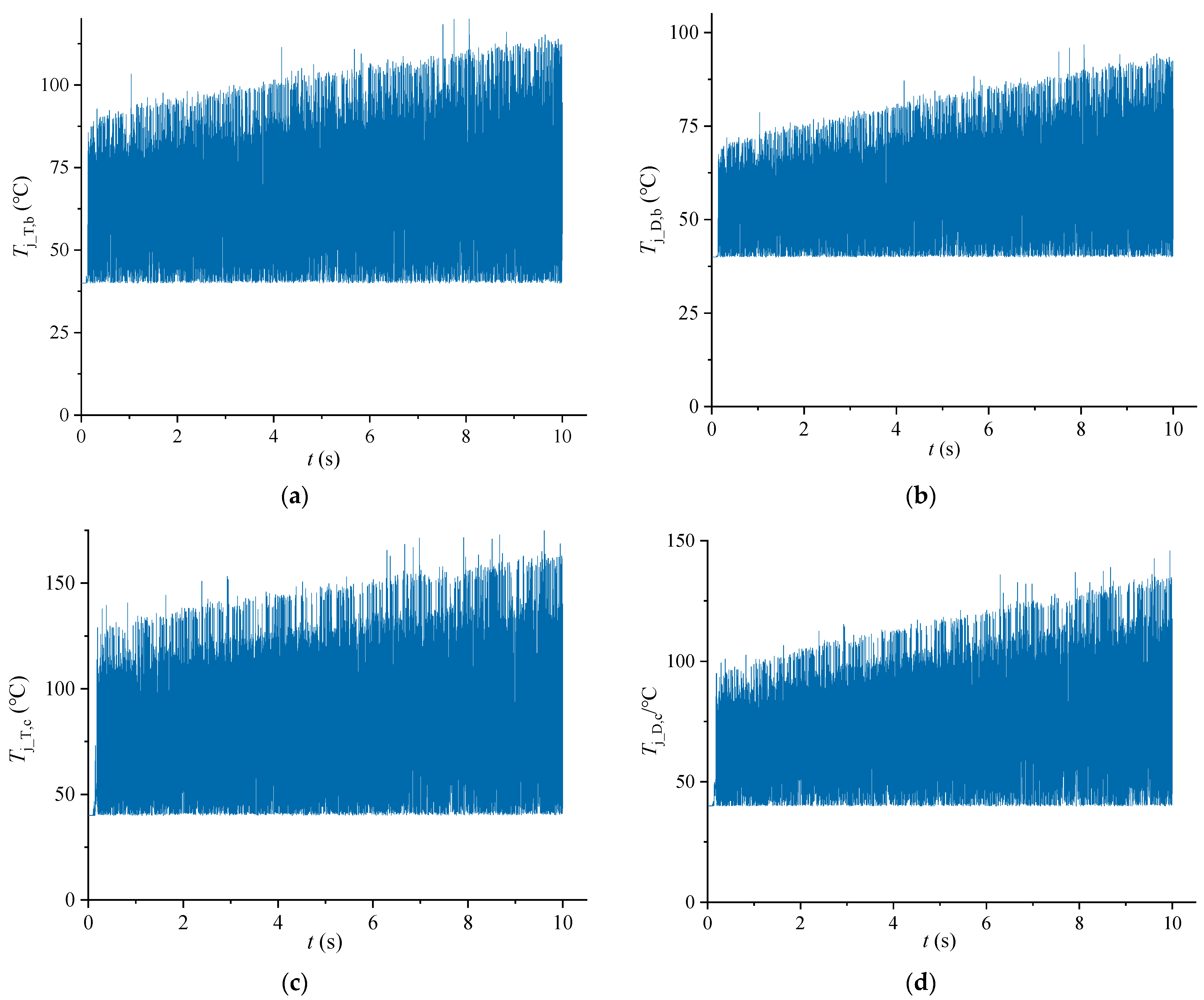 Processes 11 02825 g015