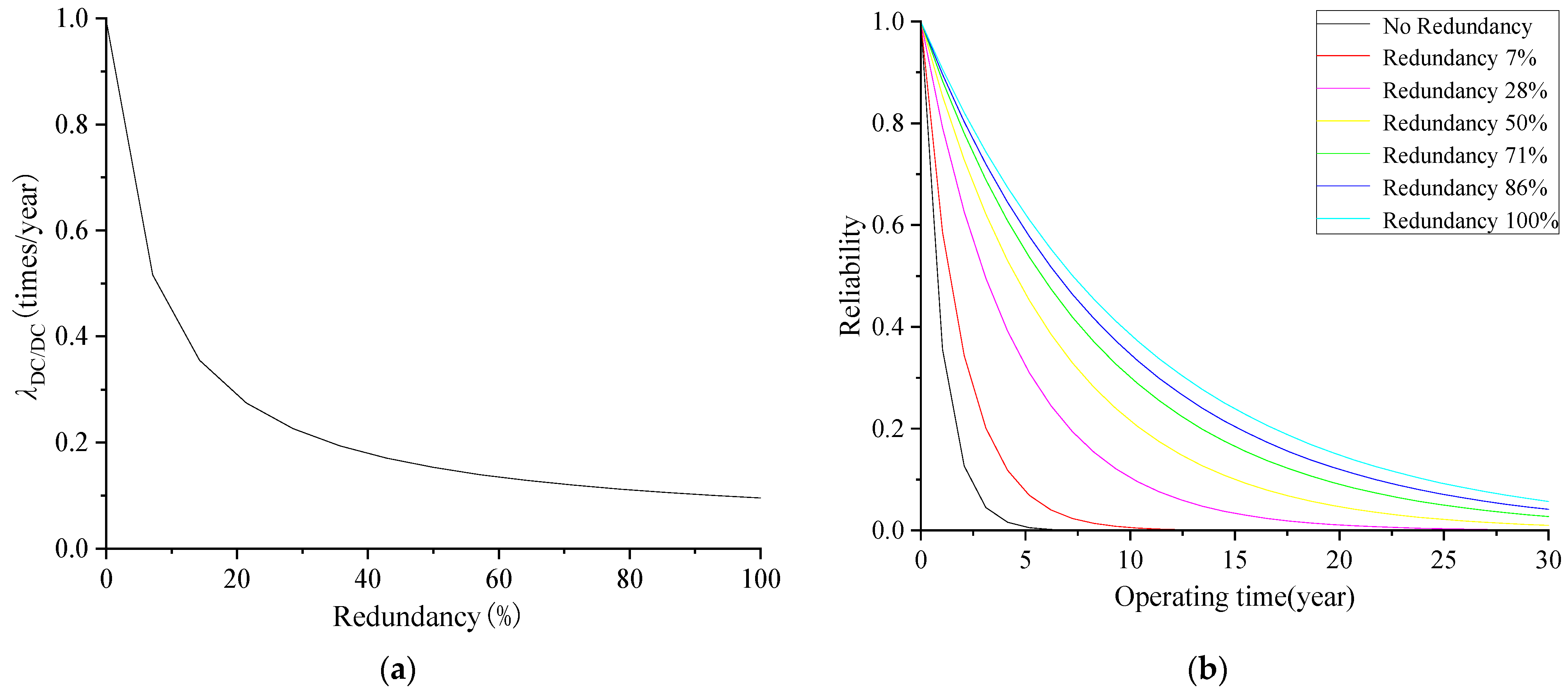 Processes 11 02825 g018