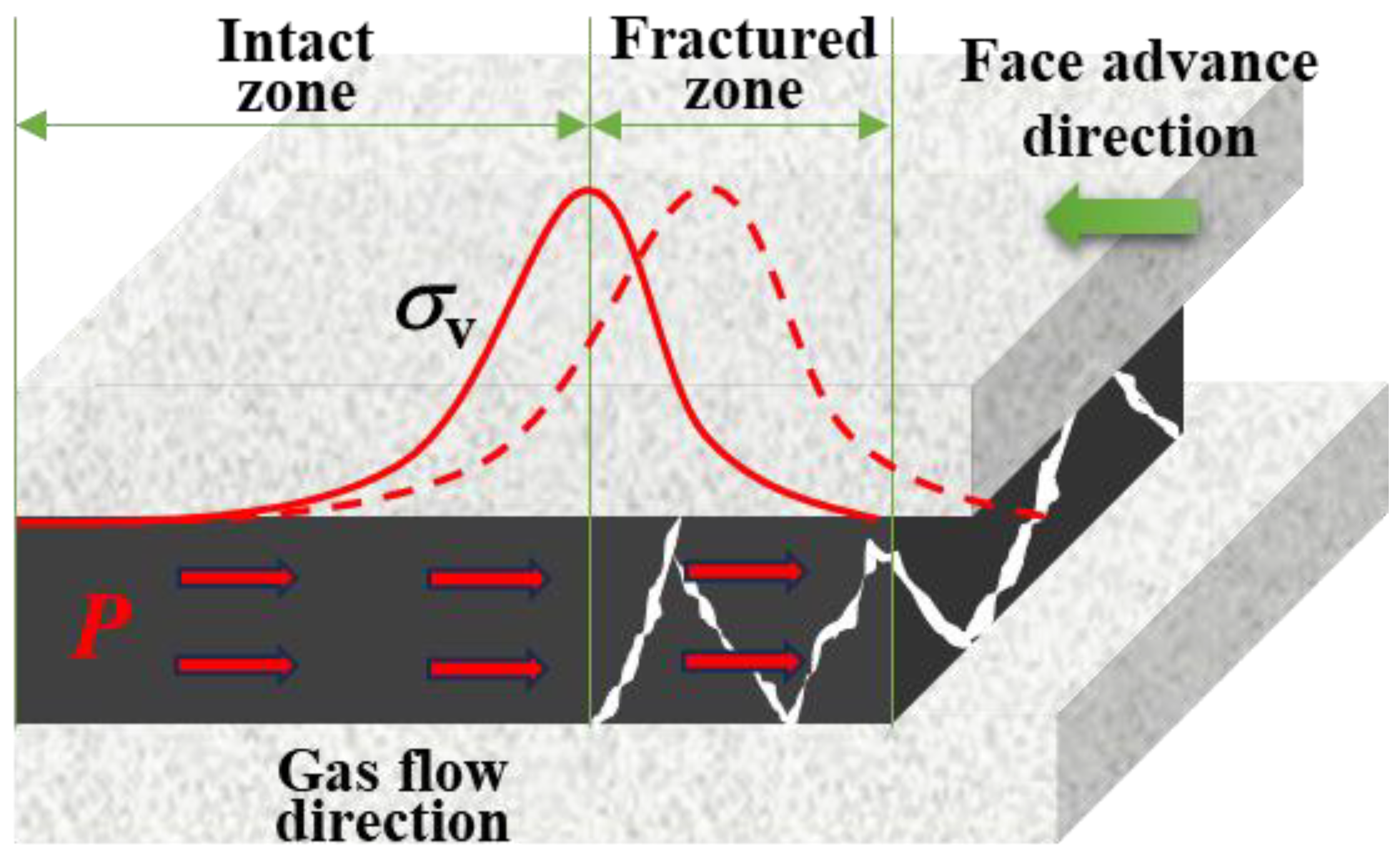 Processes 11 02826 g001