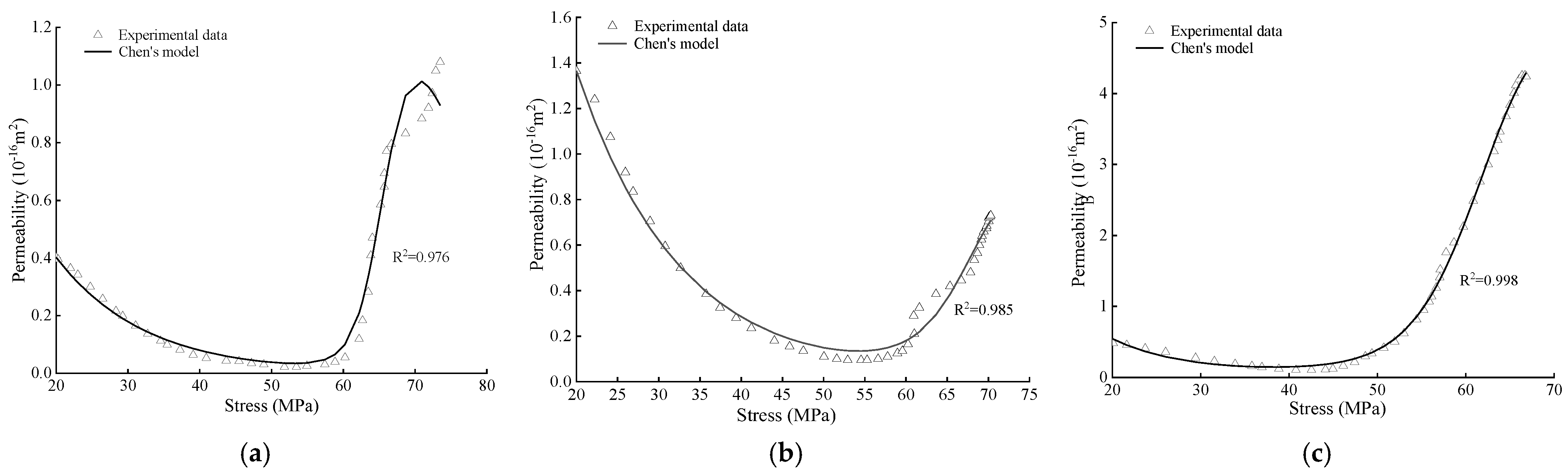Processes 11 02826 g009