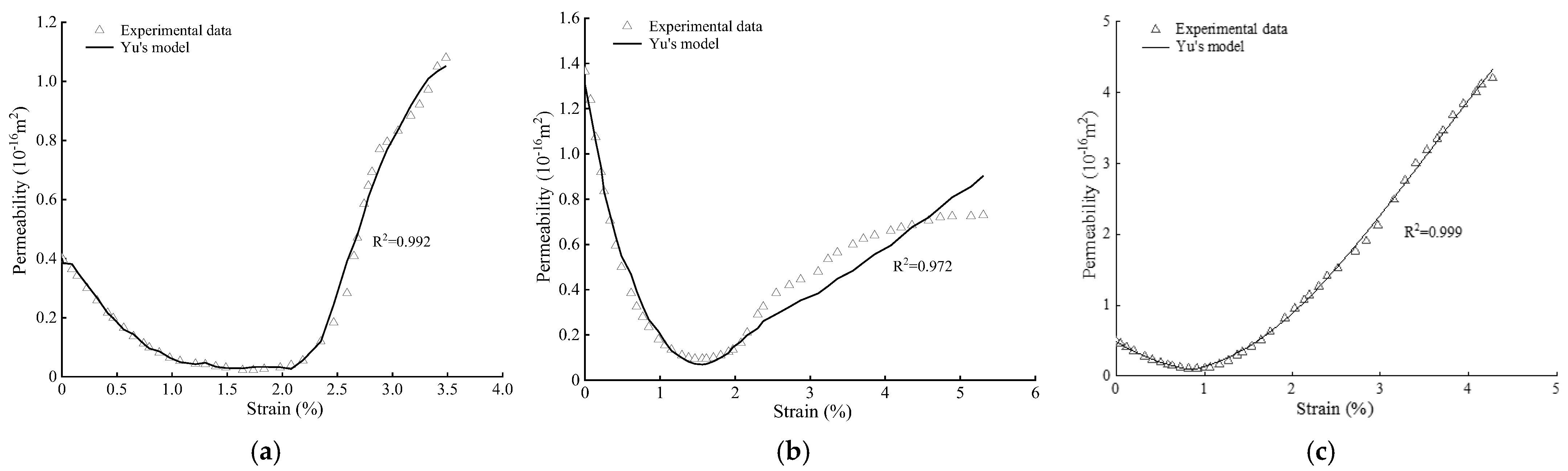 Processes 11 02826 g010