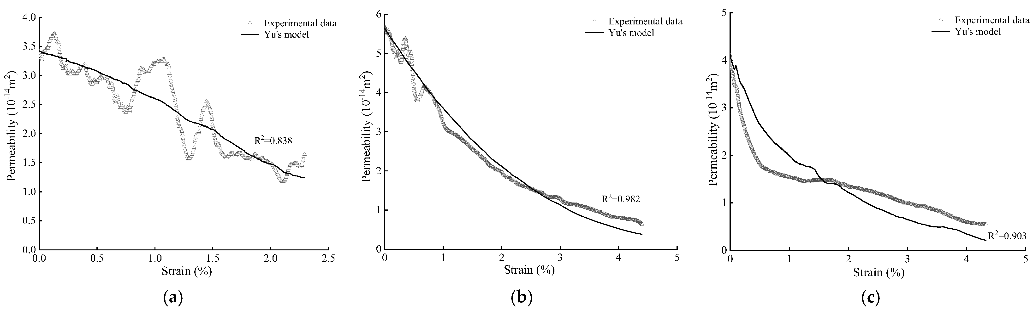 Processes 11 02826 g012