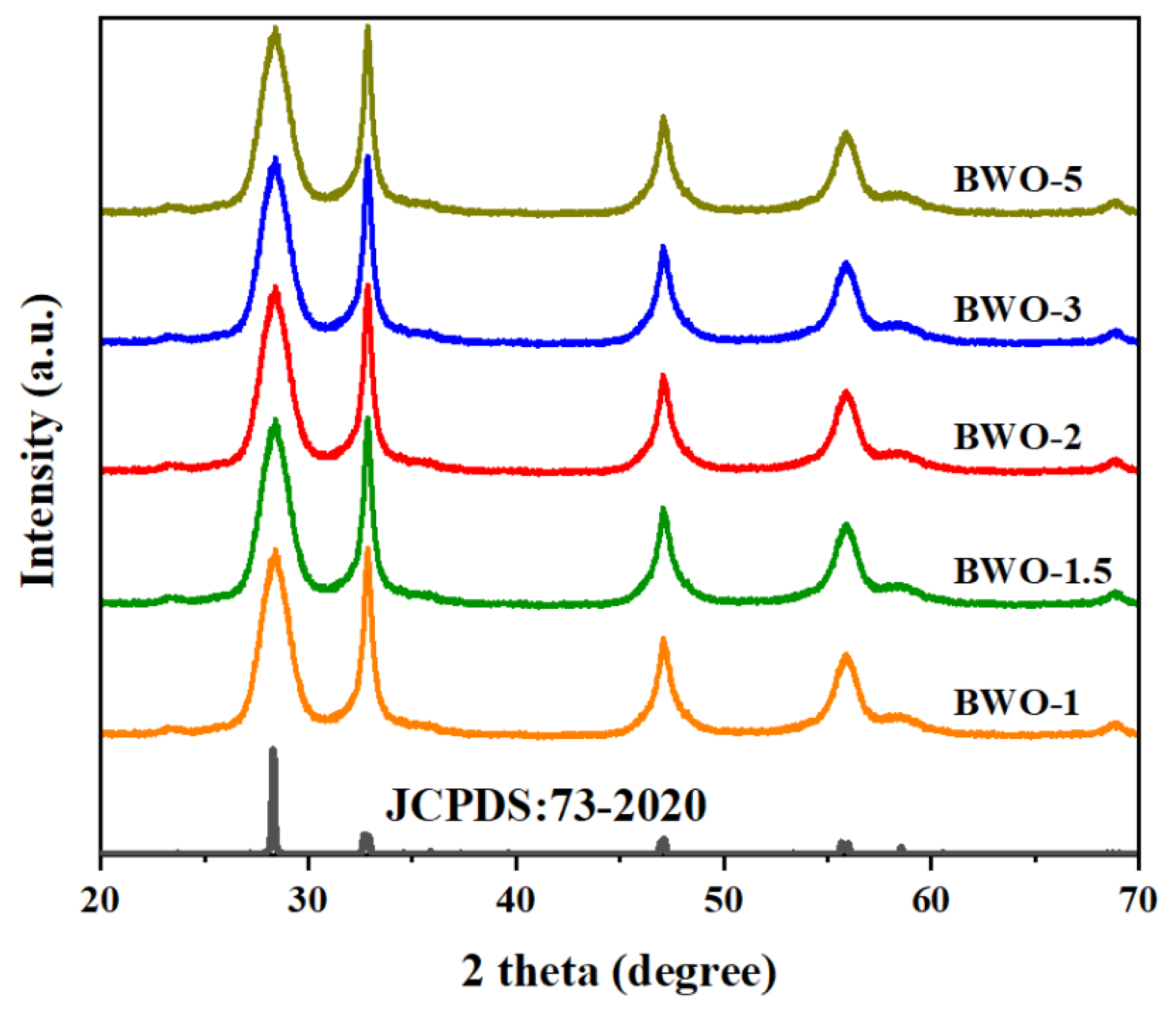 Processes 11 02827 g002